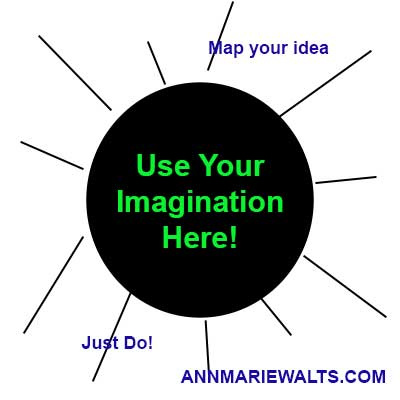 Use Mind Mapping With Your Imagination To Explore Your "Why"