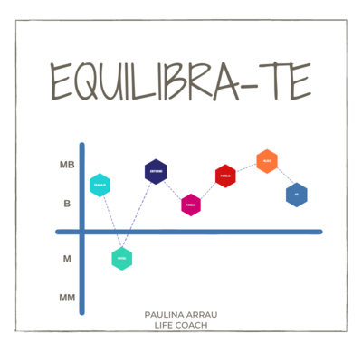 MODULO 1: EQUILIBRA - TE (2) episode artwork