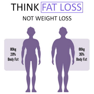 What is the Difference between Weight loss and Fat loss?
