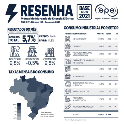 Empresa de Pesquisa Energética