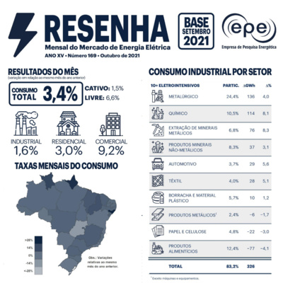 Empresa de Pesquisa Energética