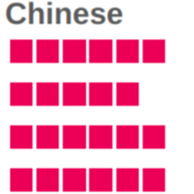 17 - How good is your Chinese?
