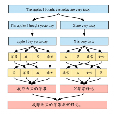 61 - The beginner's guide to Chinese translation