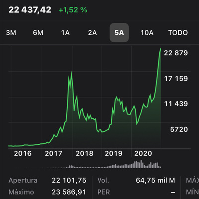 Bitcoin y Mas Comentarios noticias bolsa 17 diciembre 20