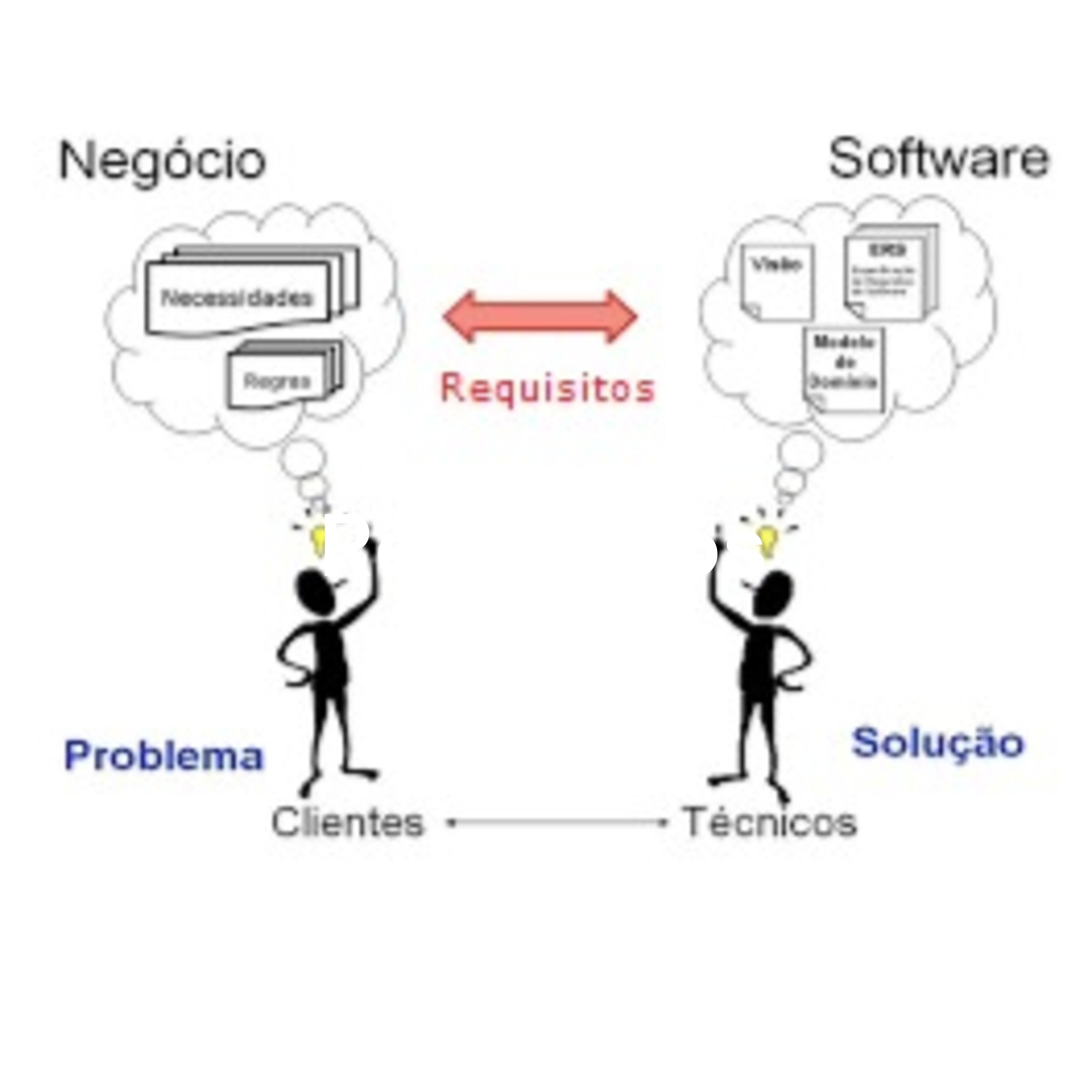 Requisitos - Desafios implicitos para sua solução agregar valor ao negócio