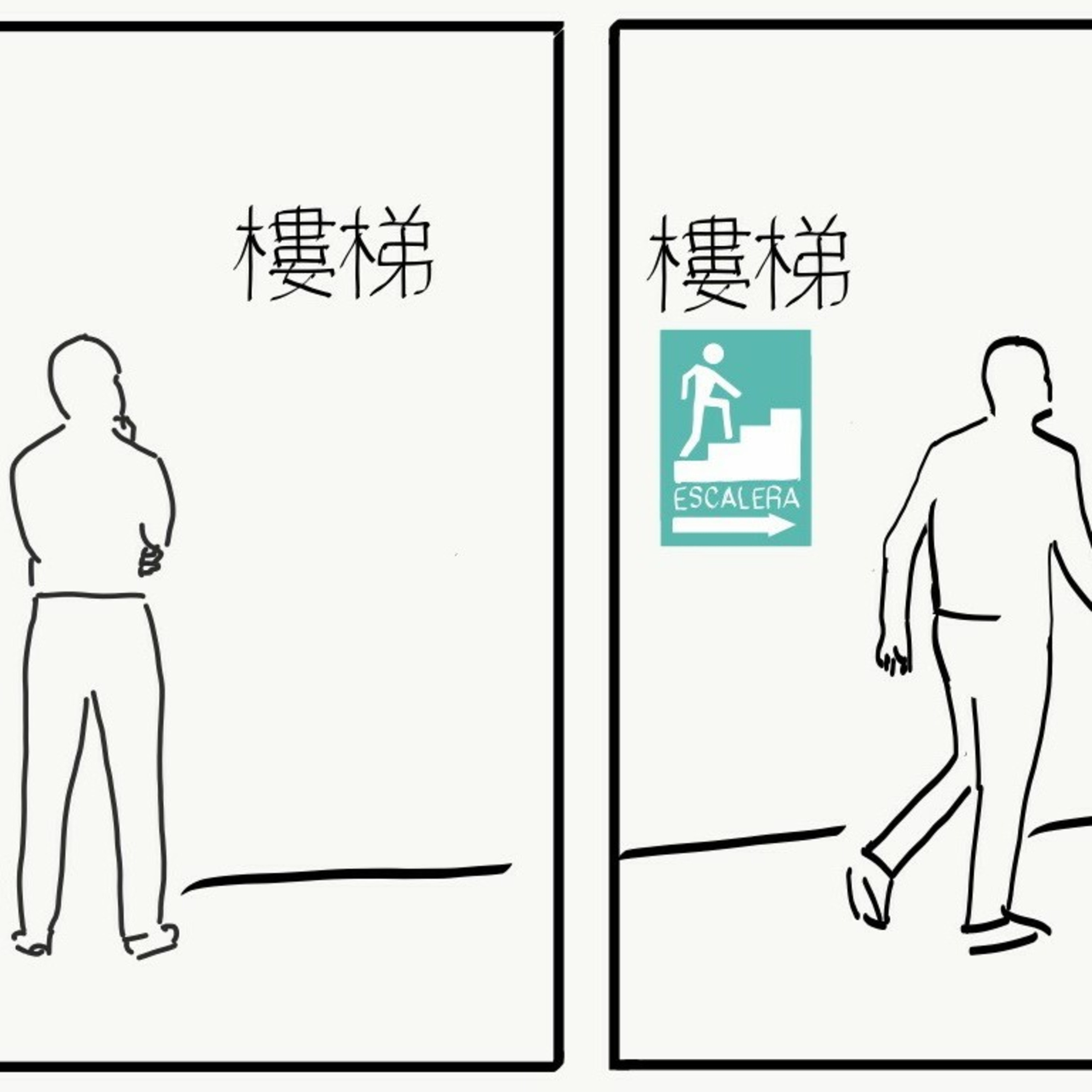 Accesibilidad Cognitiva