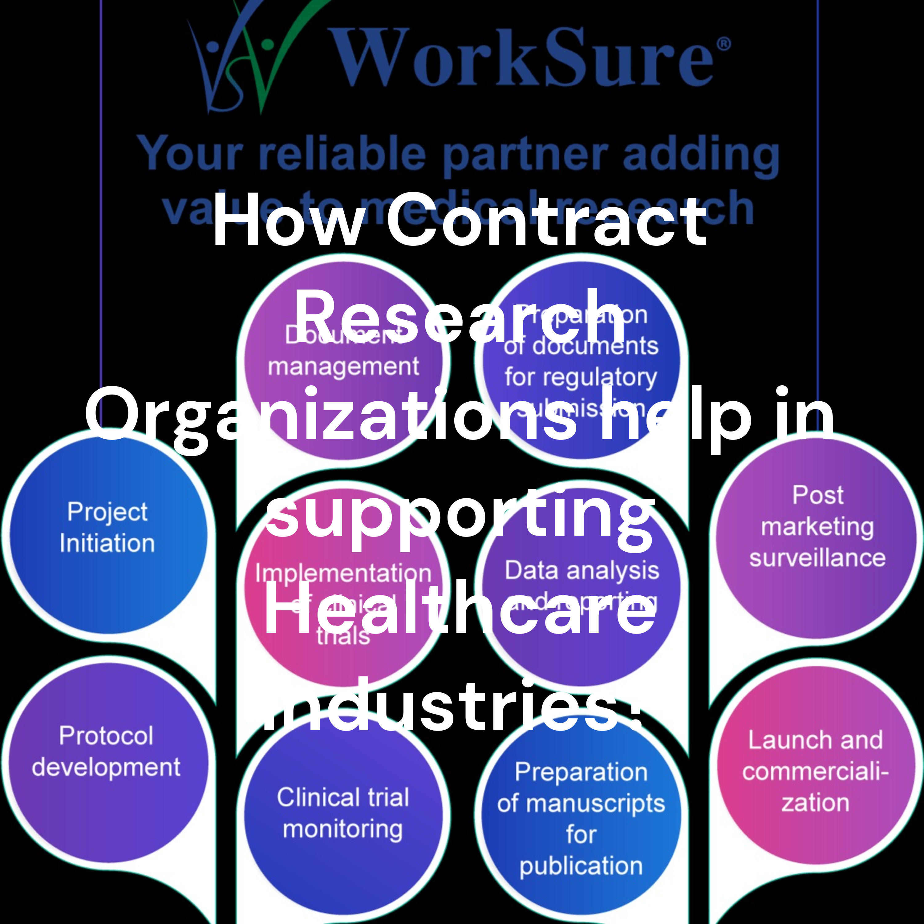 How Contract Research Organizations help in supporting Healthcare Industries?
