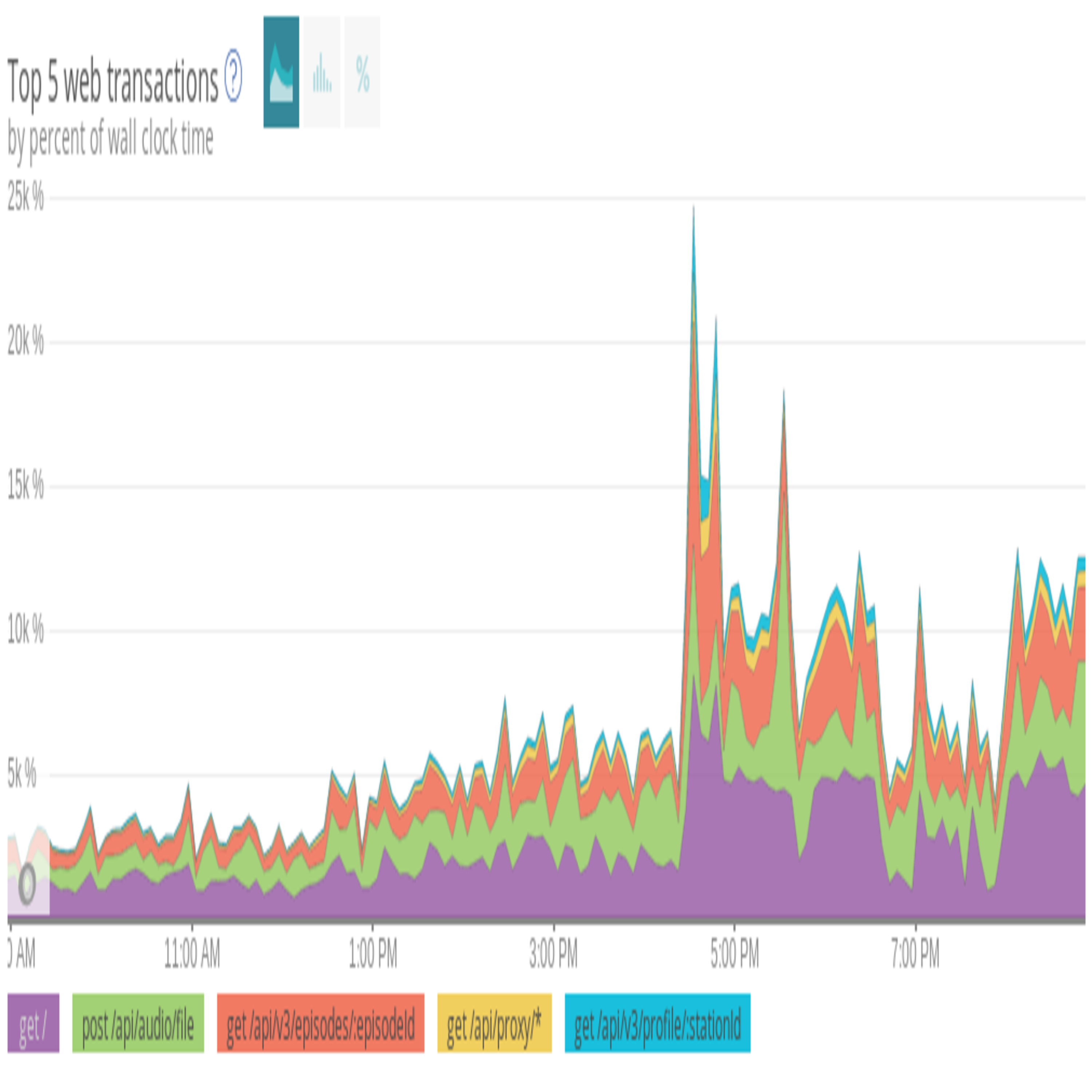 favoritestesting