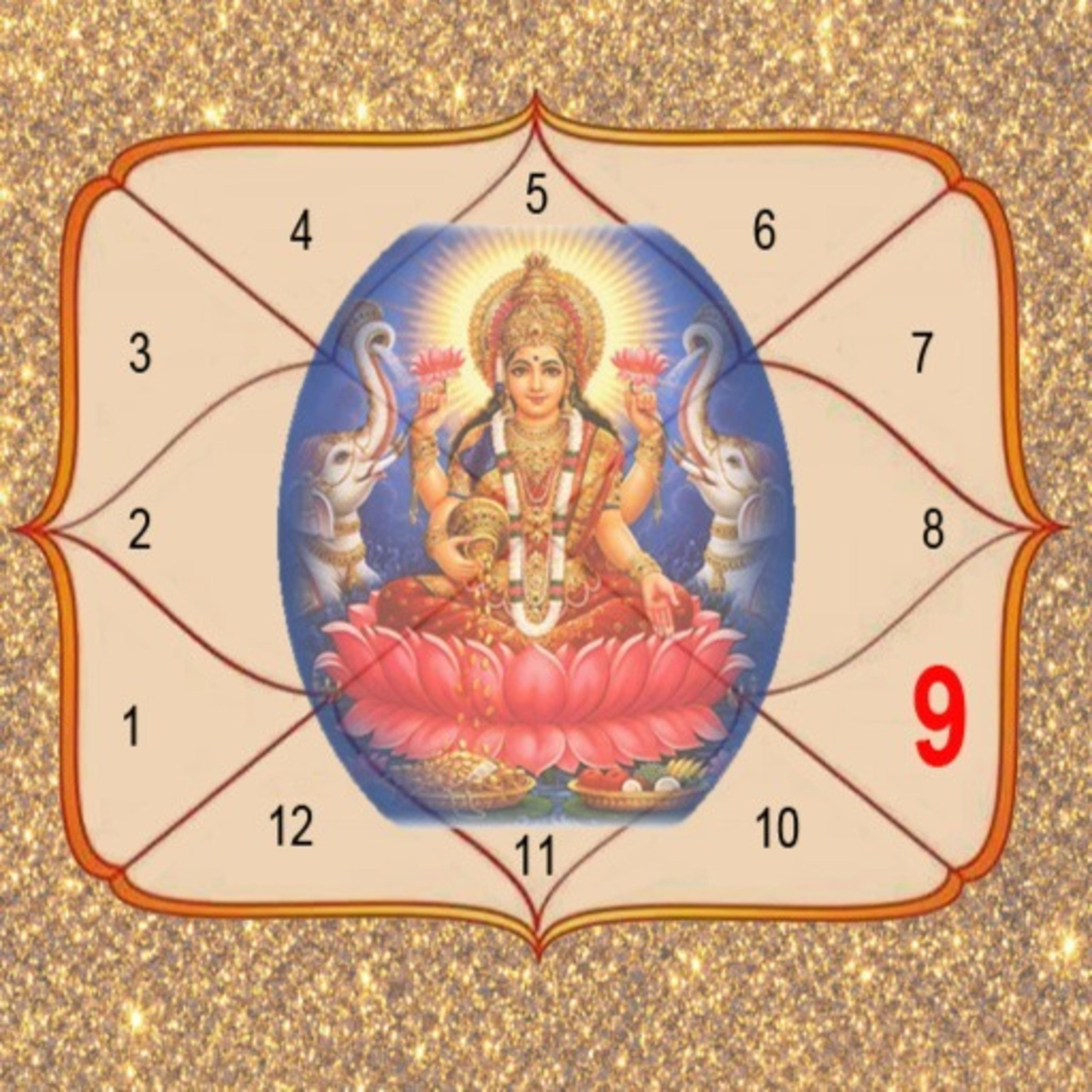Vedic Astrology