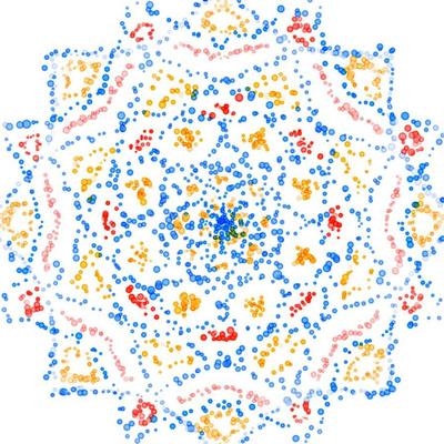 ფსიქოლოგიური ძალადობა