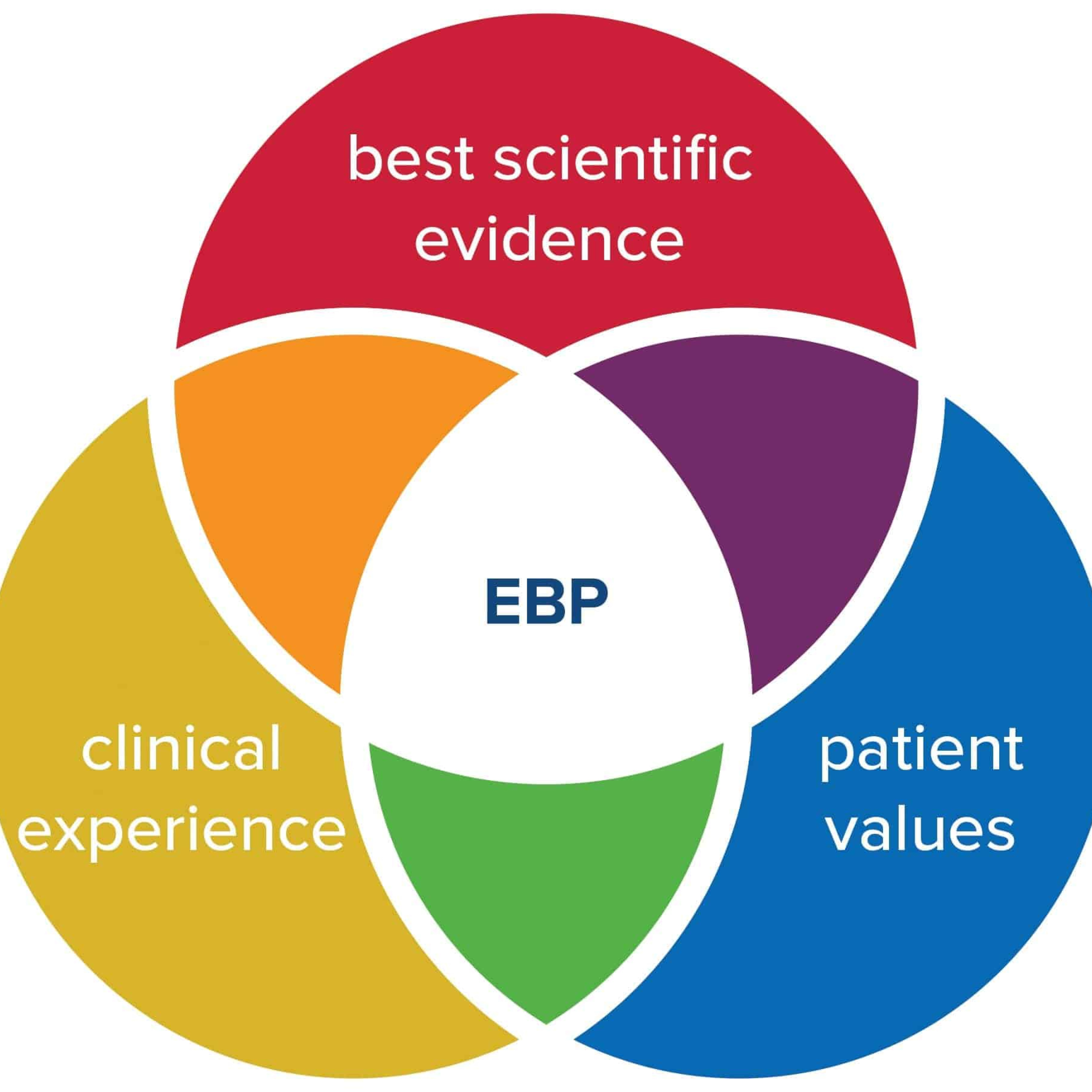 Clinical Insight: Spectrum of 