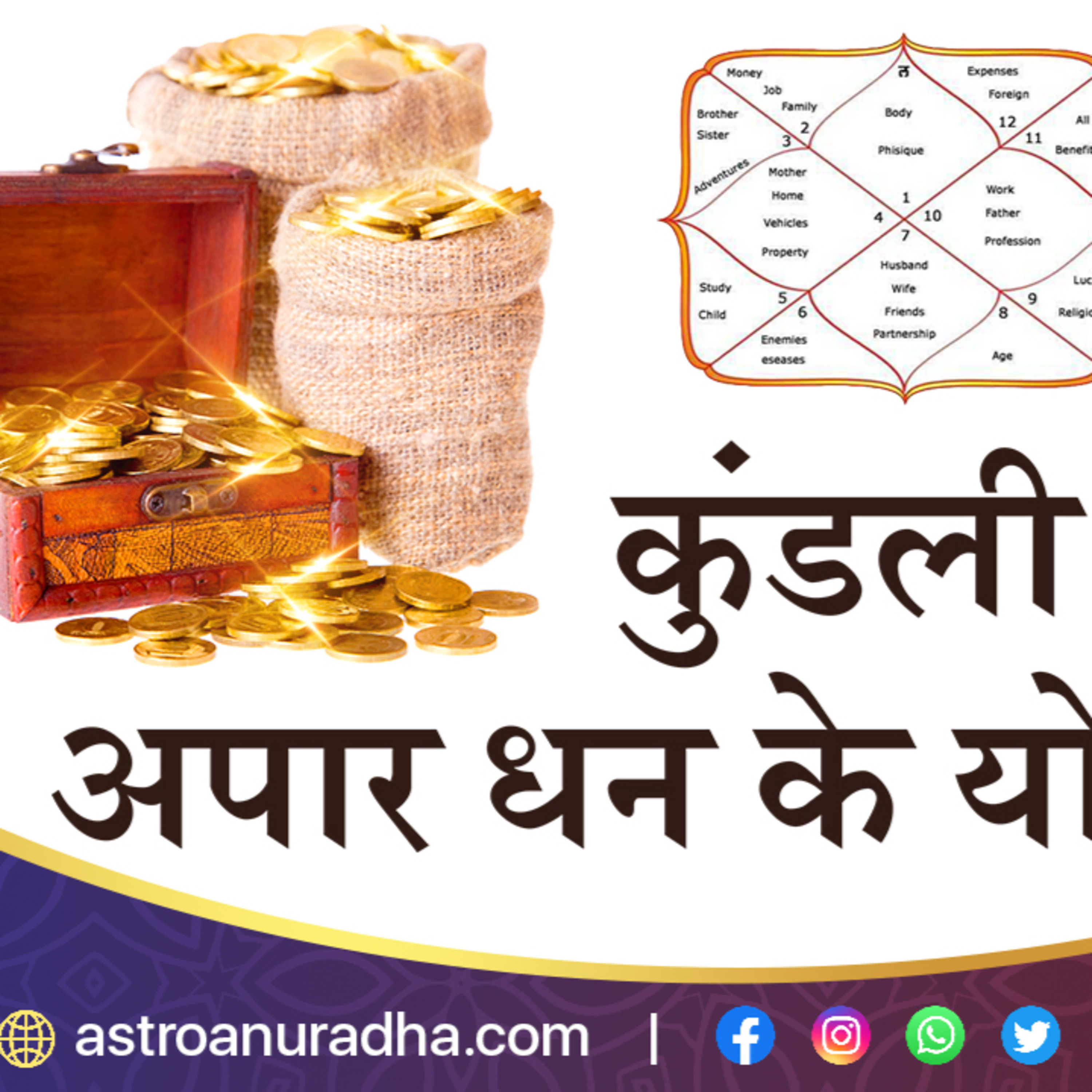 Anuradha | Vedic Astrologer & Tarot Coach