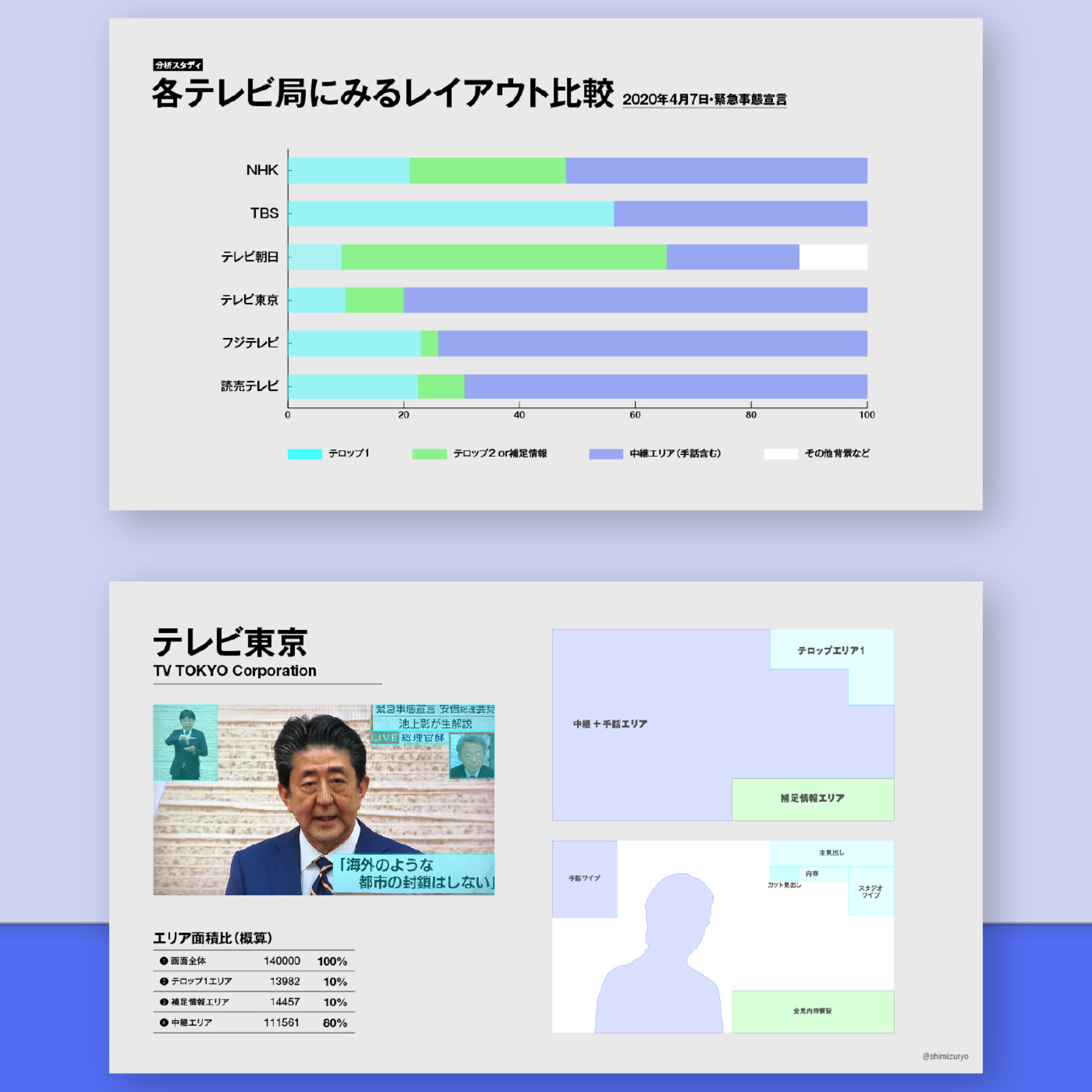 #11_テレビの情報デザインー緊急事態宣言にみるレイアウト比較「2020年緊急事態宣言 総理会見」 episode artwork