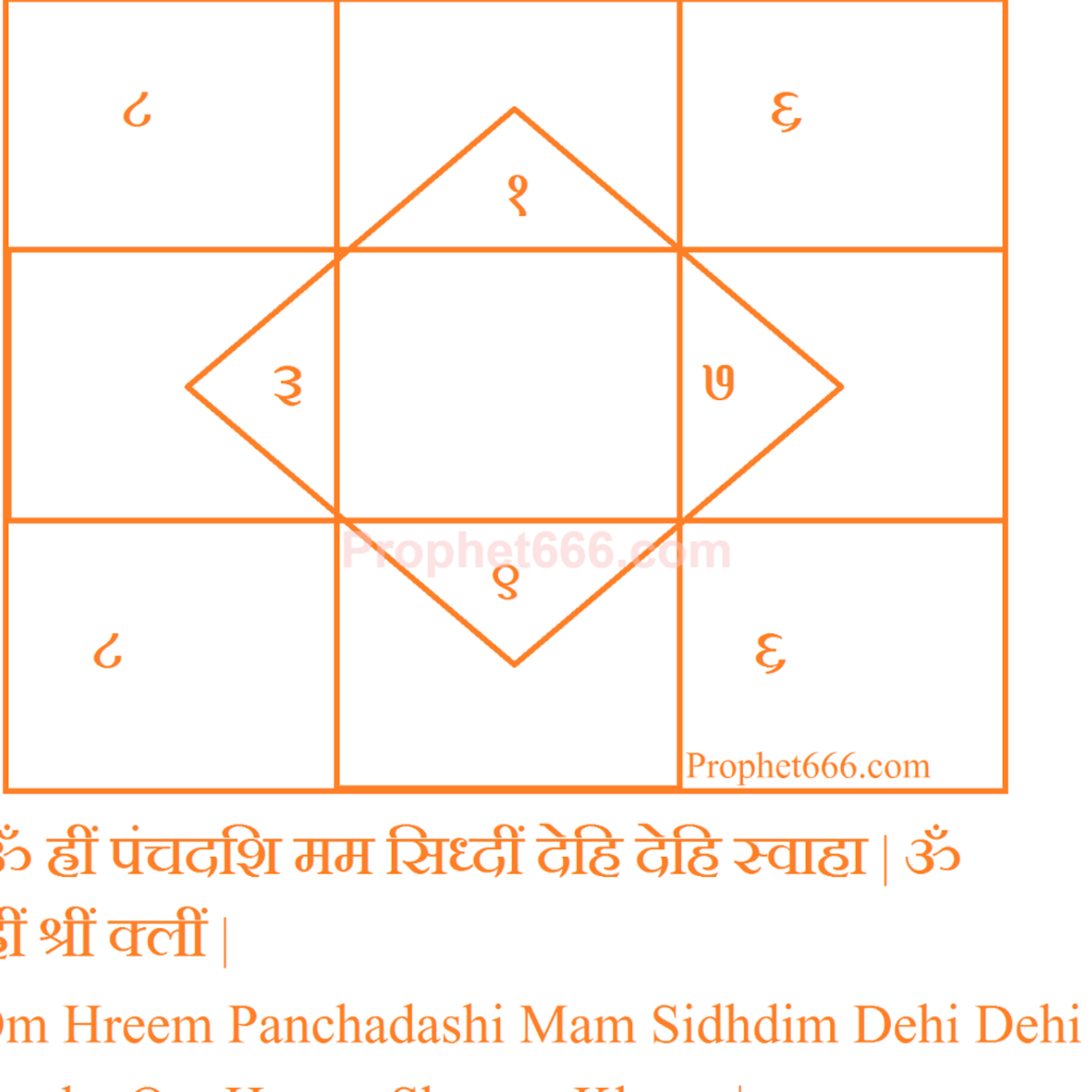 Panchadakshari Explained Soundaryalahari 32