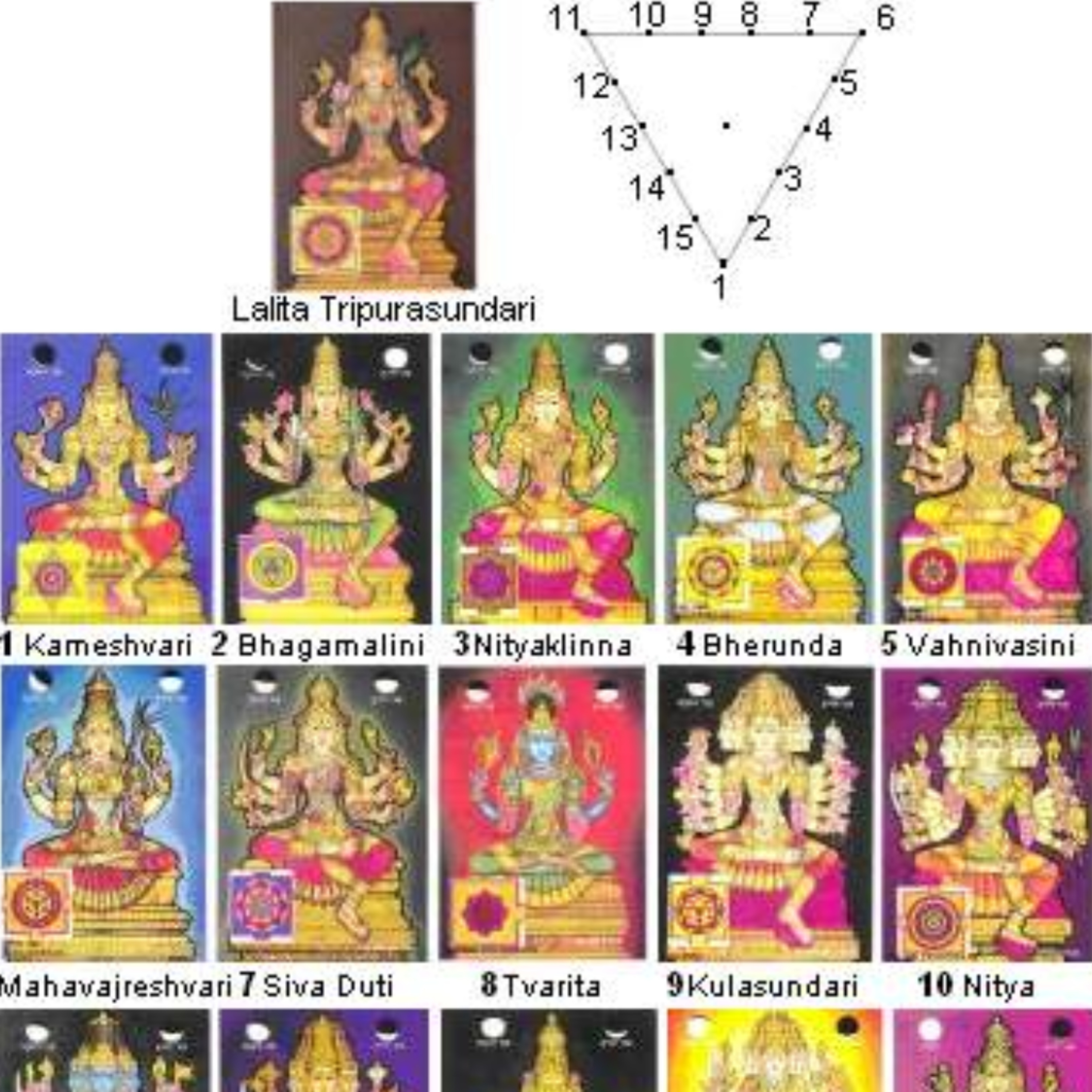 Nithya Devathas Position In Sree Chakra Description