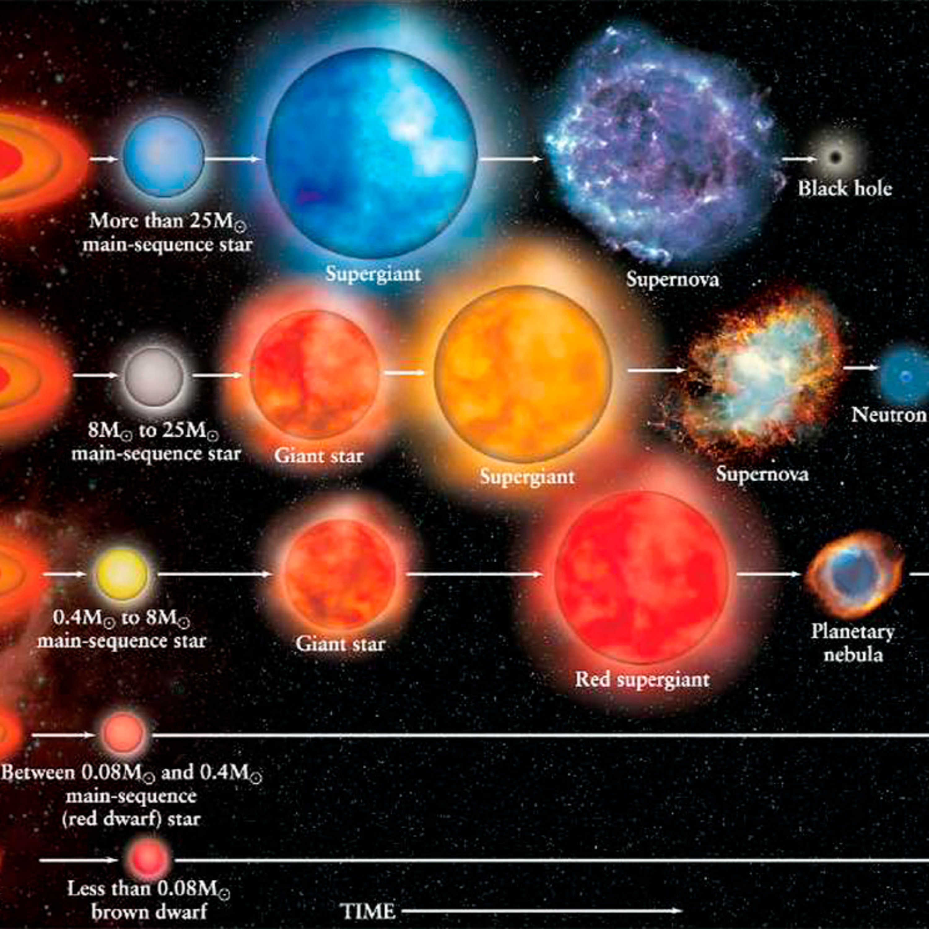 96. Evolución estelar. Muerte de las estrellas con mayor masa que el Sol episode artwork
