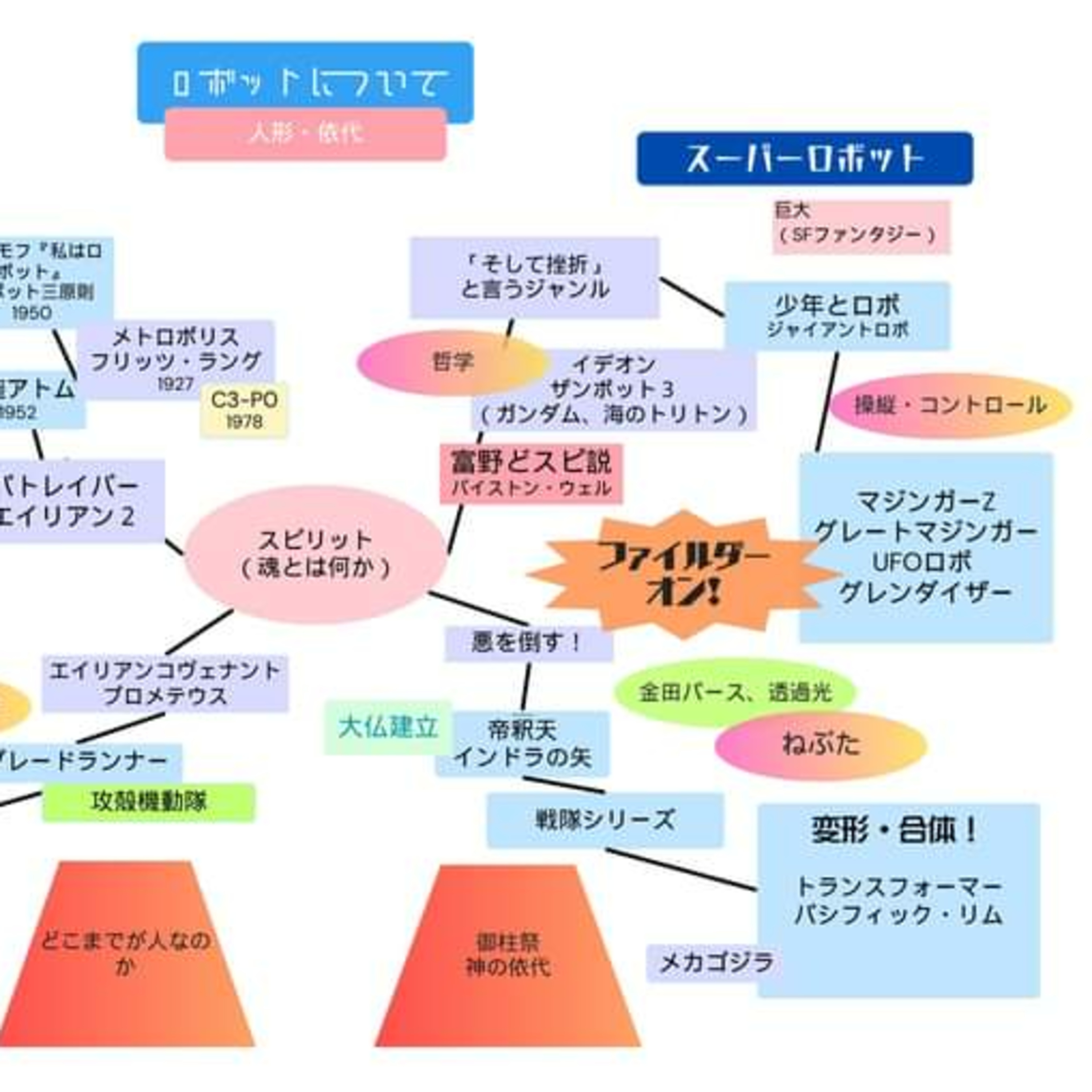 八王子国サブカル雑談【ロボット概論？そして魂は宿るのか？】 episode artwork
