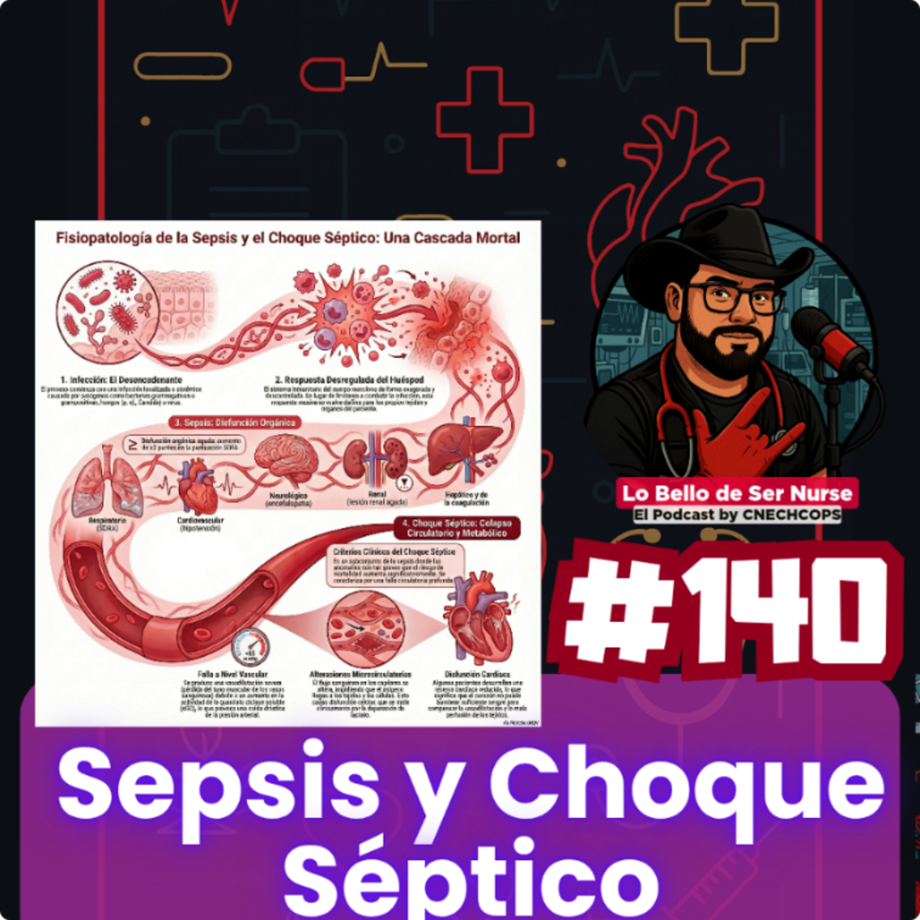 140 | Sepsis y Shock Séptico | 5to Aniversario