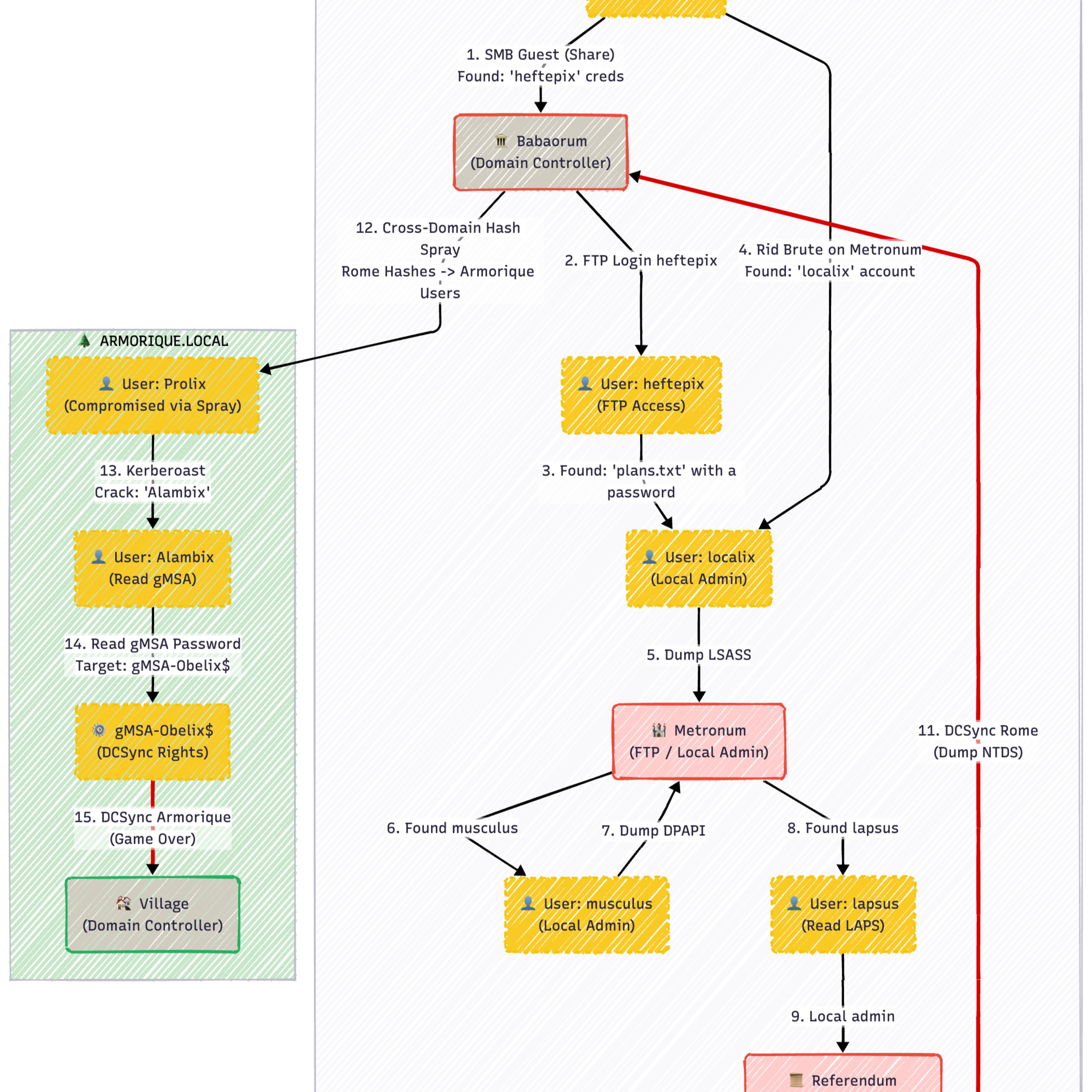 0x31 | Retour sur le workshop LeHack-2024 (1/4)