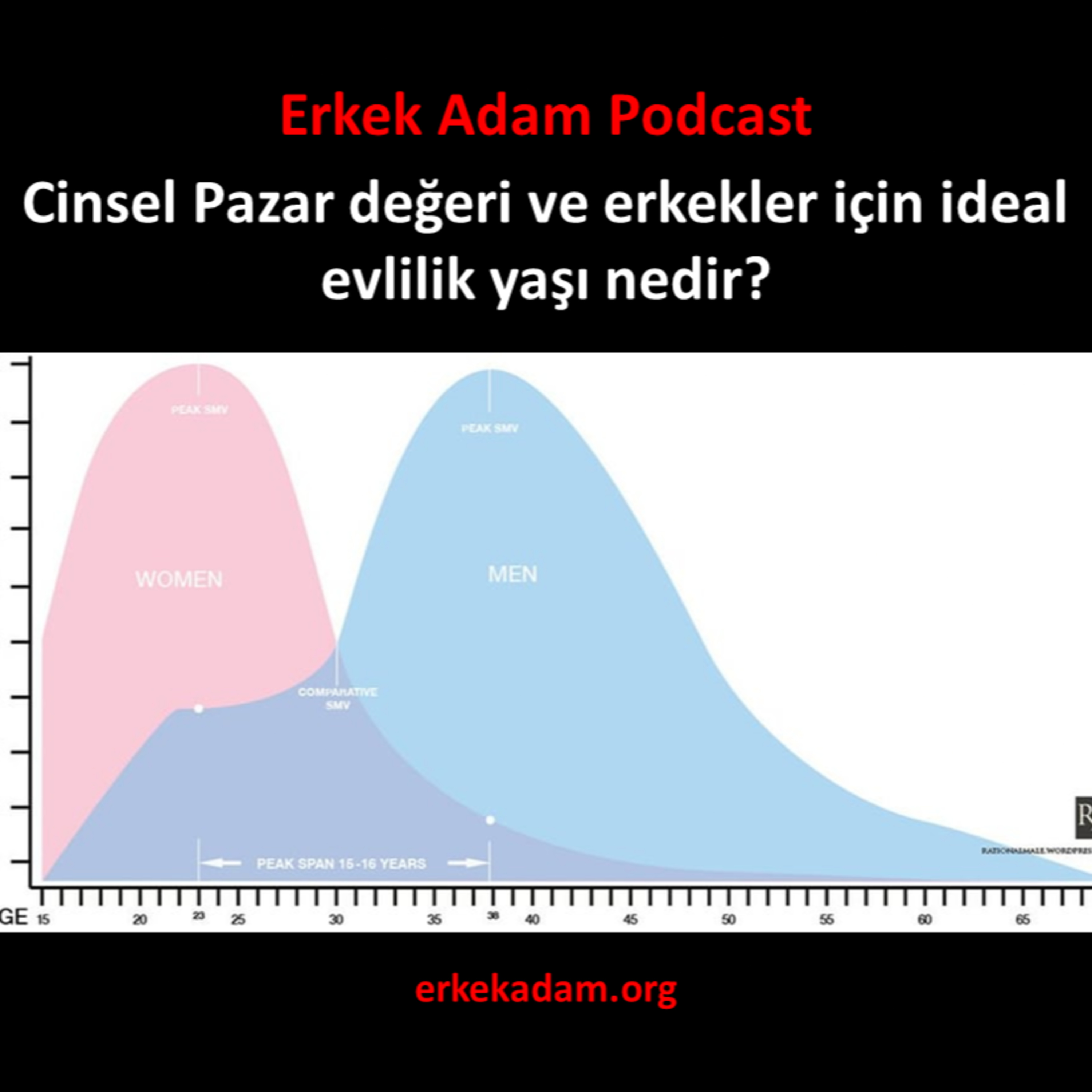 Cinsel pazar değeri ve erkekler için ideal evlilik yaşı episode artwork