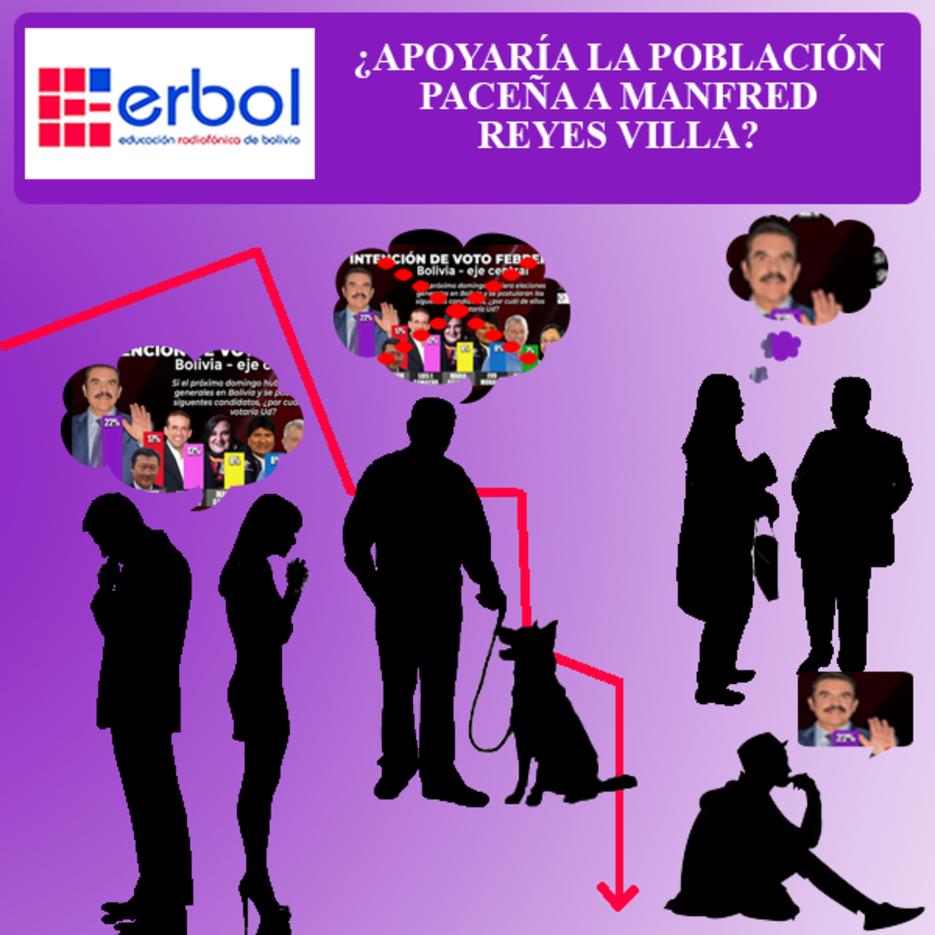 Erbol - Fuente Ciudadana