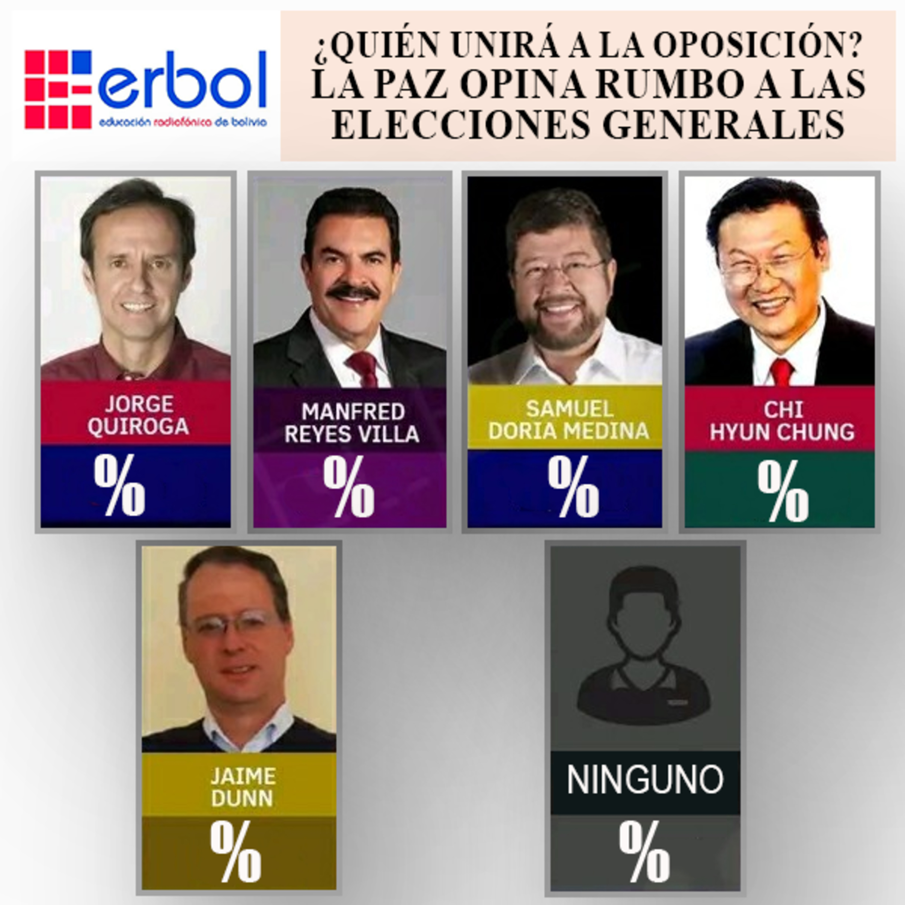 Erbol - Fuente Ciudadana