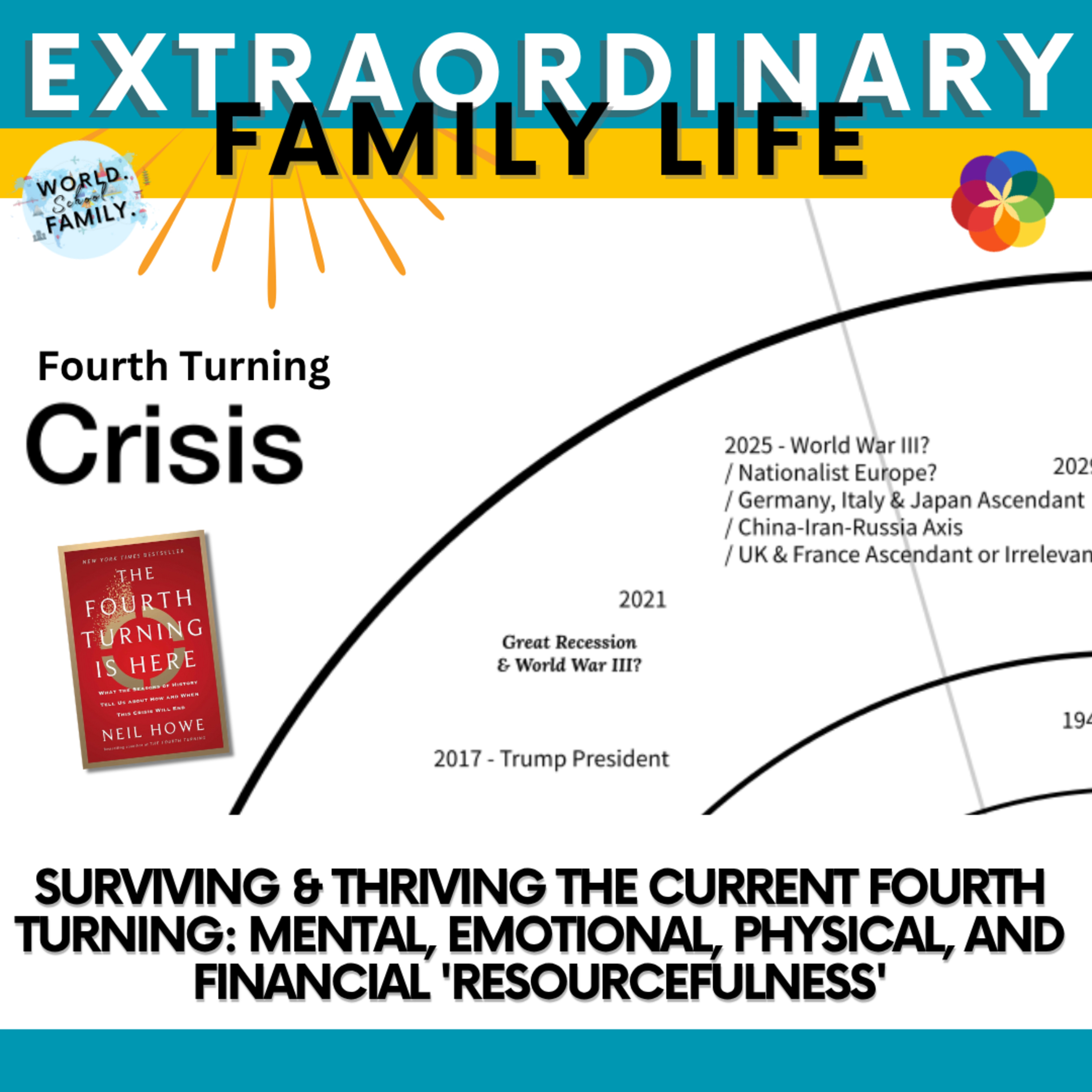 #272 Surviving & Thriving the Current Fourth Turning: Mental, Emotional, Physical, and Financial 'Resourcefulness'