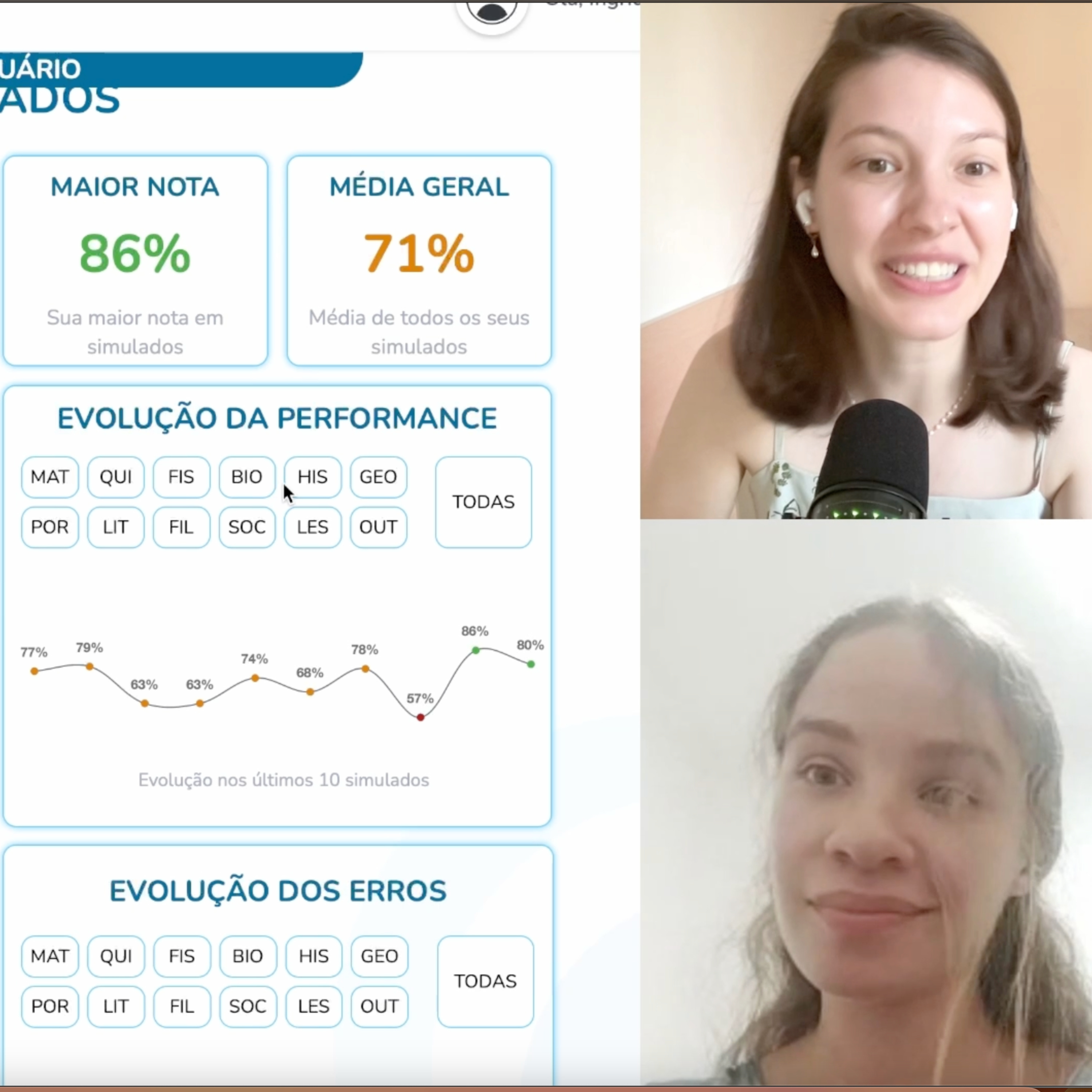Análise de estudo: 81% do cronograma do ENEM e 75% de acertos!