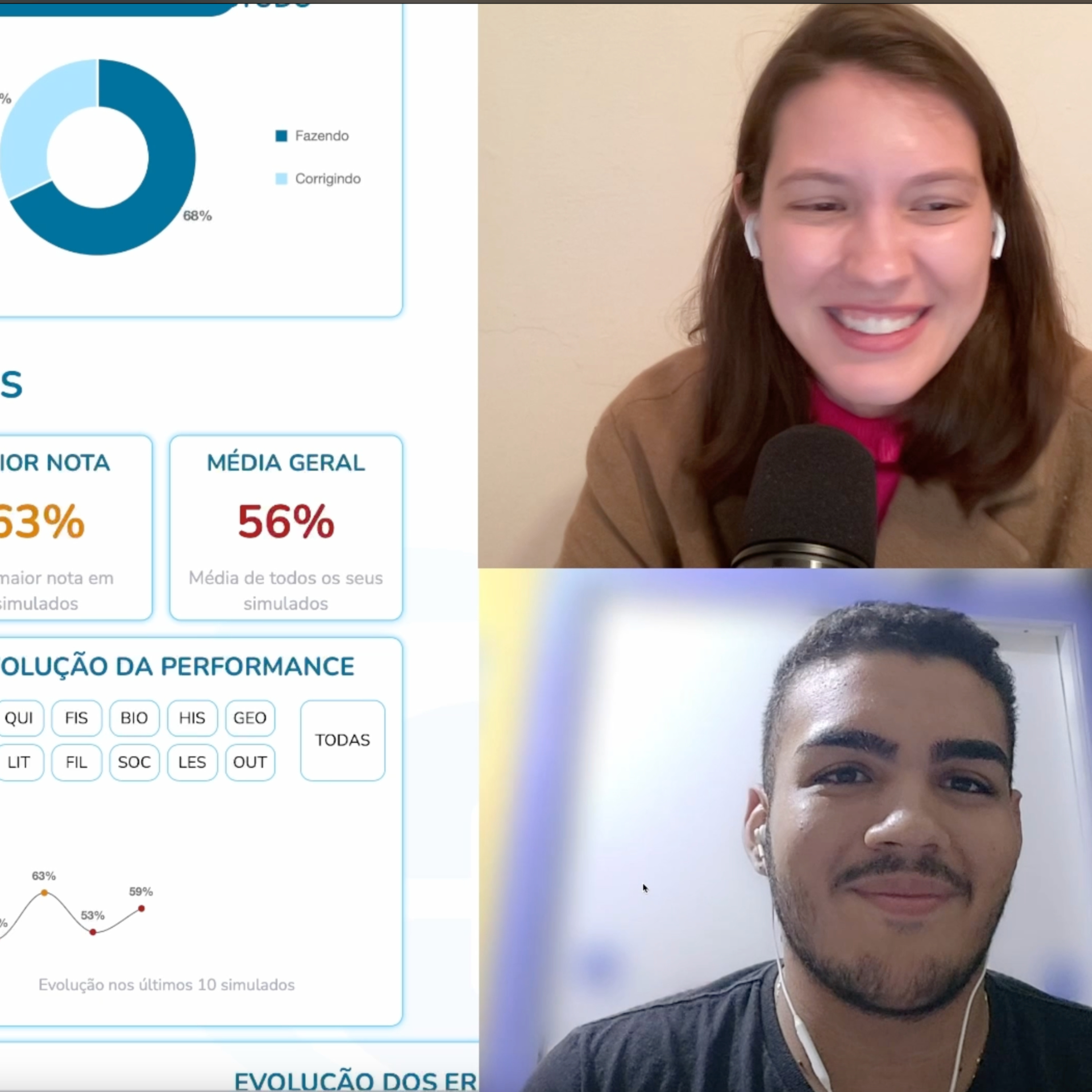 Análise de estudo: Média de 60% nos simulados - Como chegar aos 80%!
