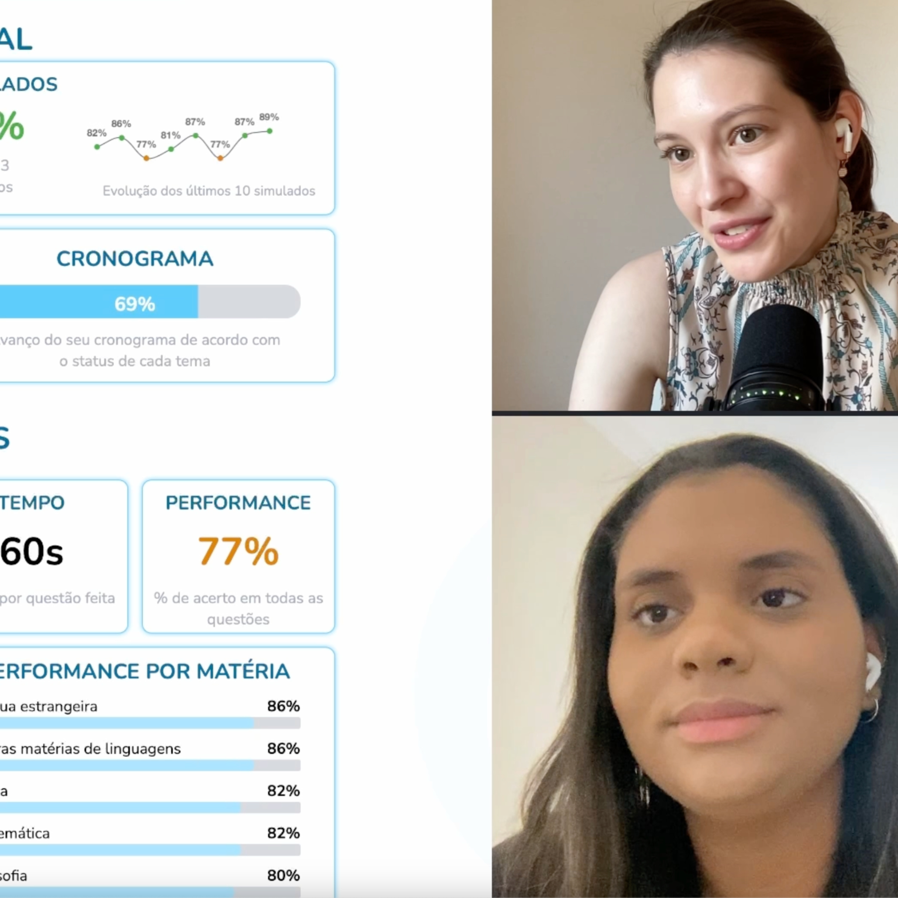 89% nos simulados! Como chegar onde não tem concorrência no ENEM