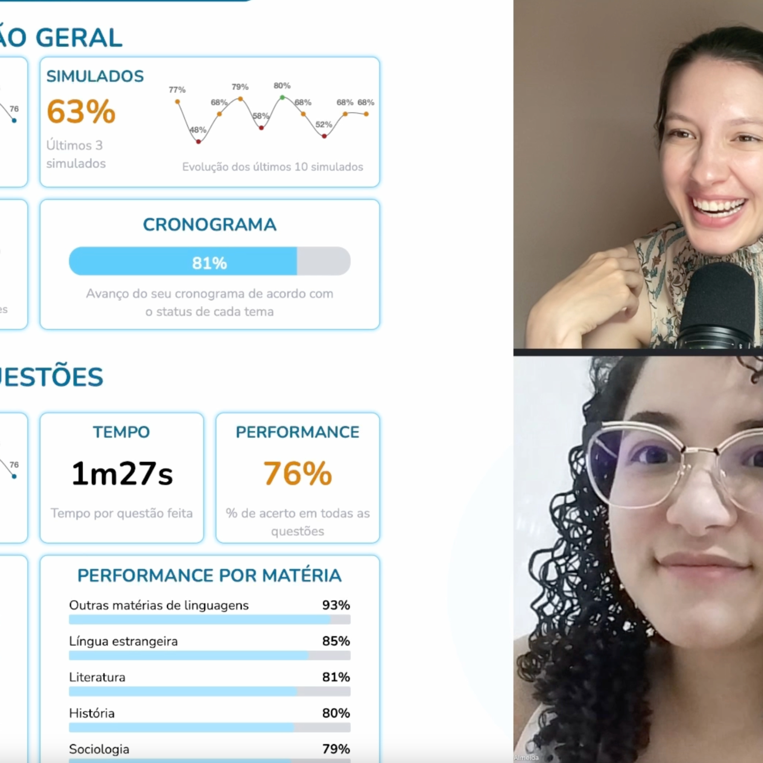 81% do cronograma feito! Como parar de errar por interpretação