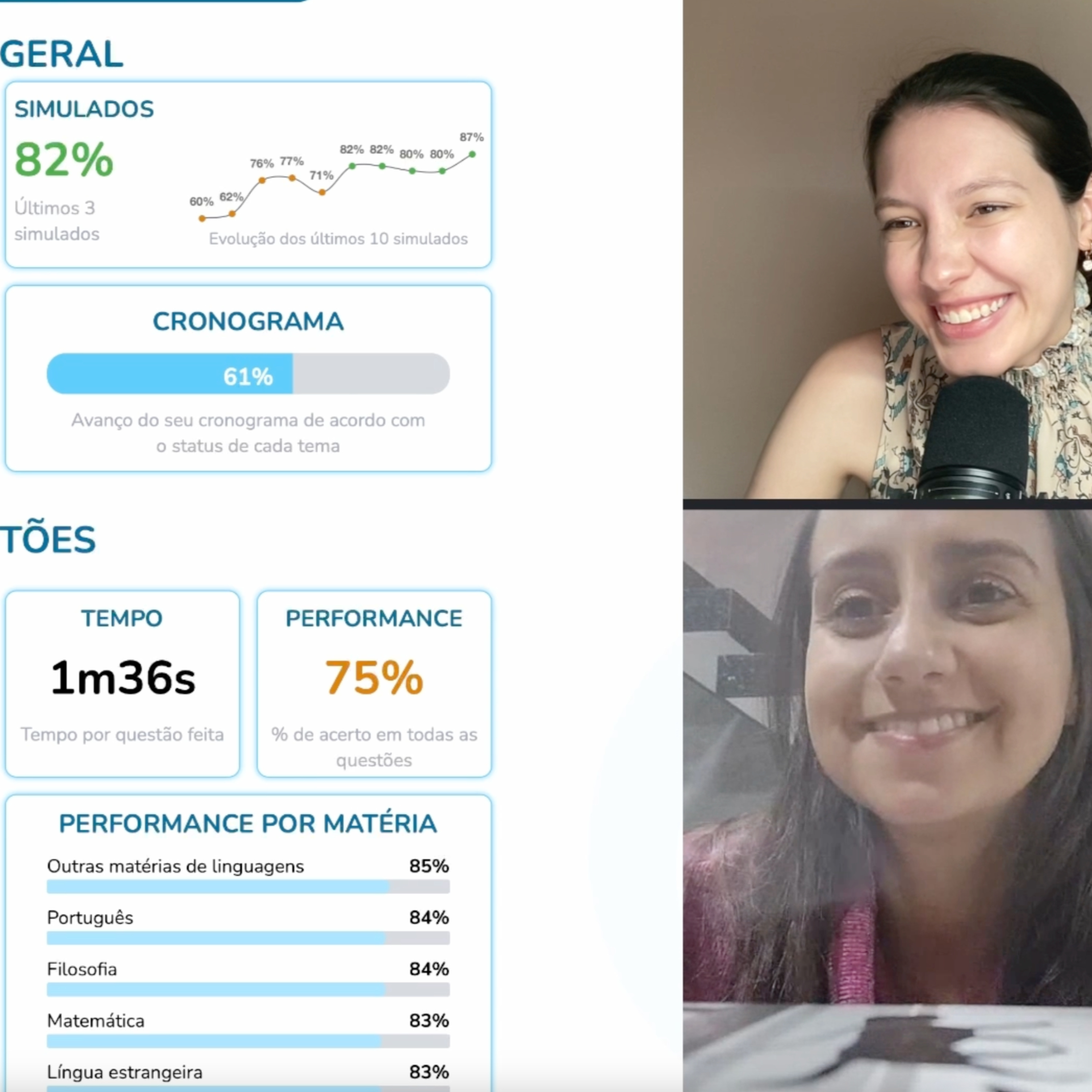 Trabalhando e estudando! 5 simulados seguidos acima de 80%!