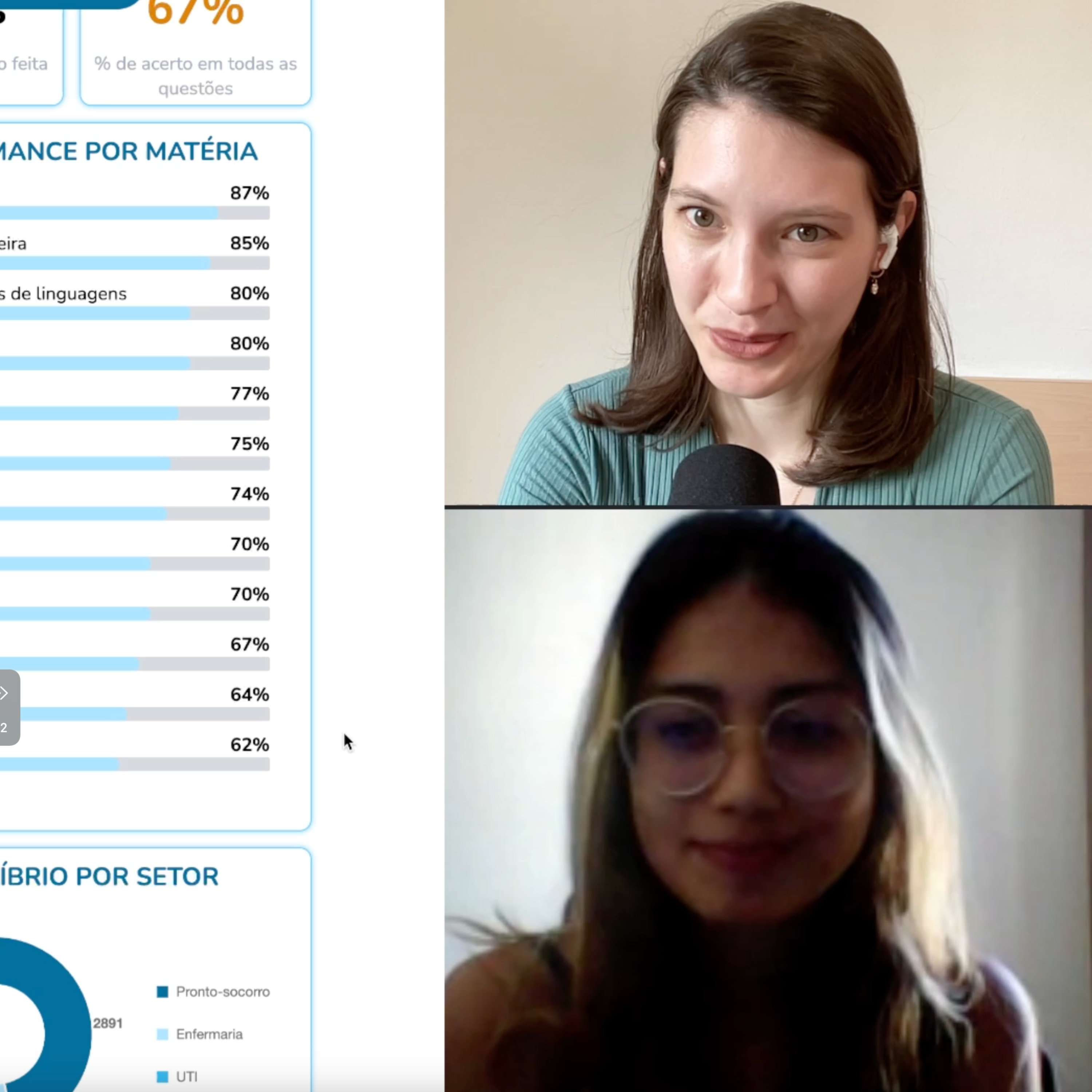 Será que o seu resultado nos simulados é real?