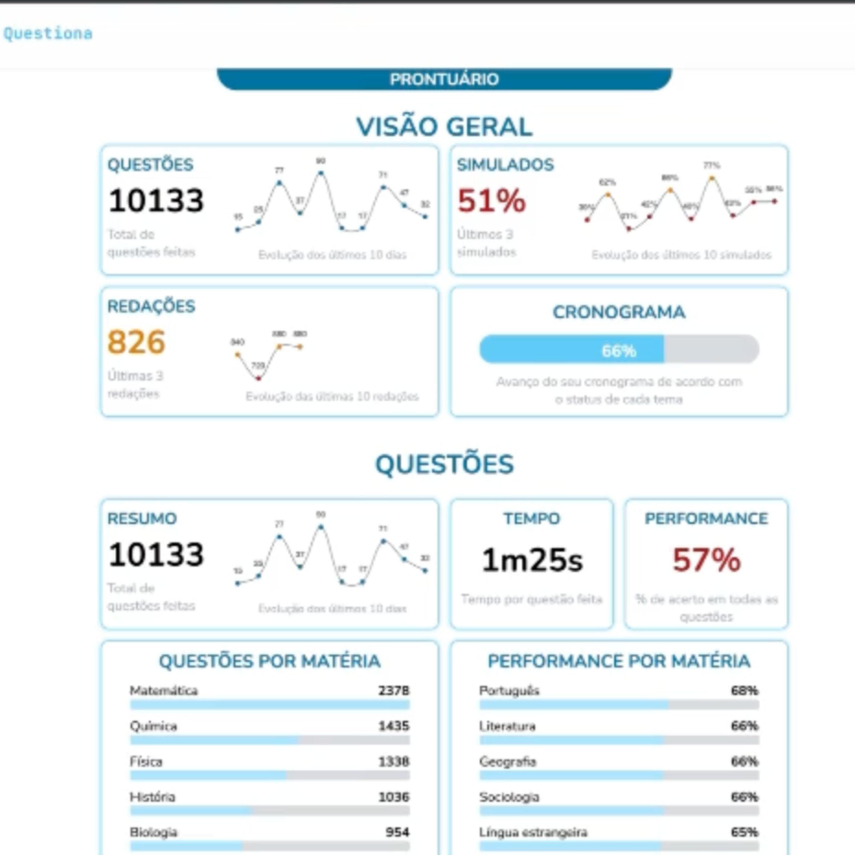 podQUEST ENEM - Método Questiona