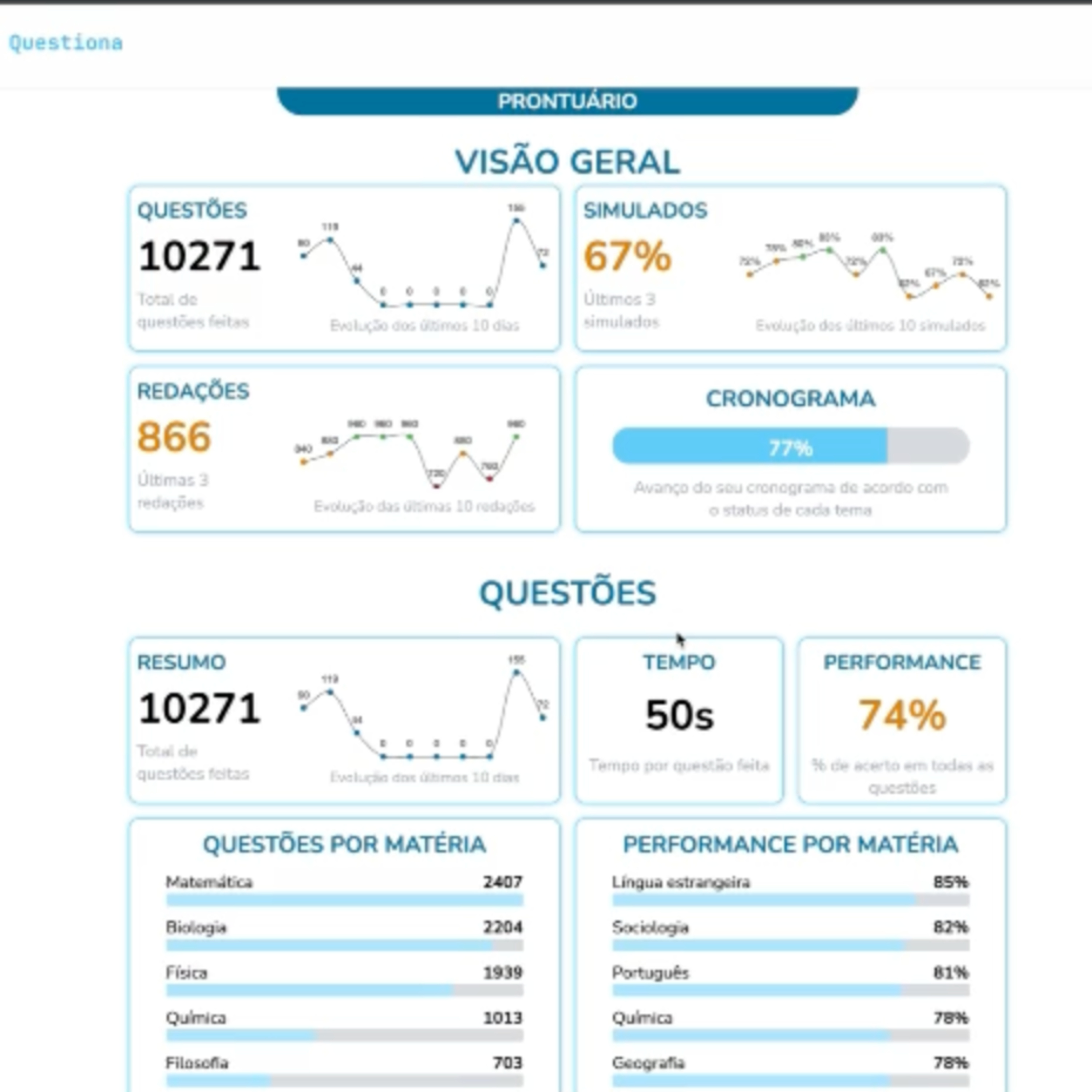 Resultados no simulado MENORES que nas listas de questões