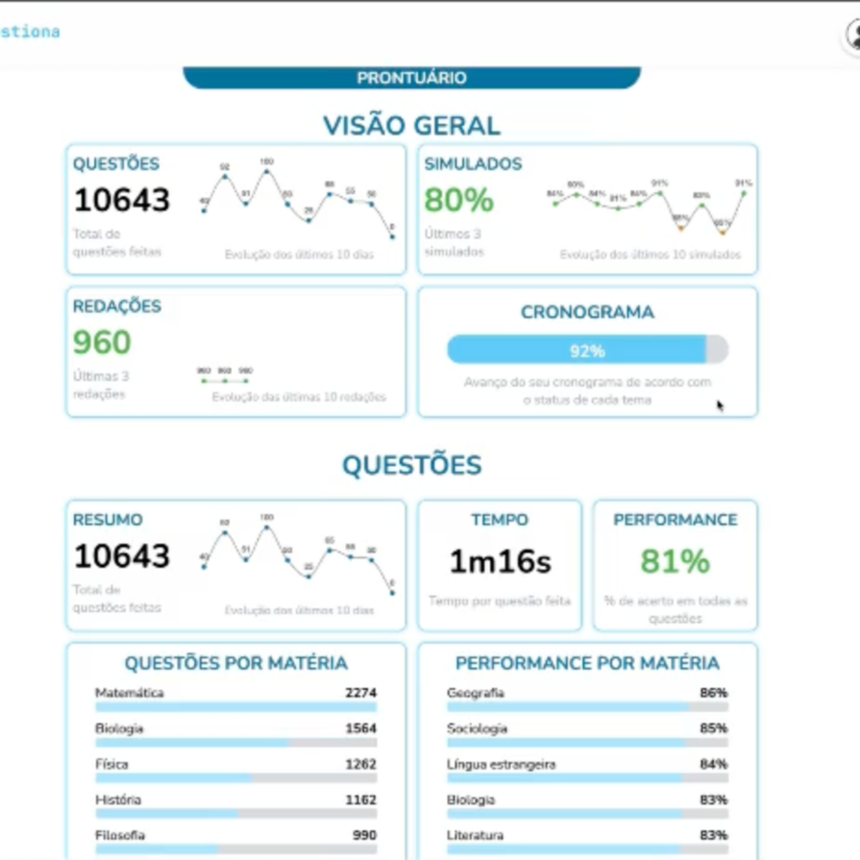 O melhor resultado no estudo que eu já vi!!!