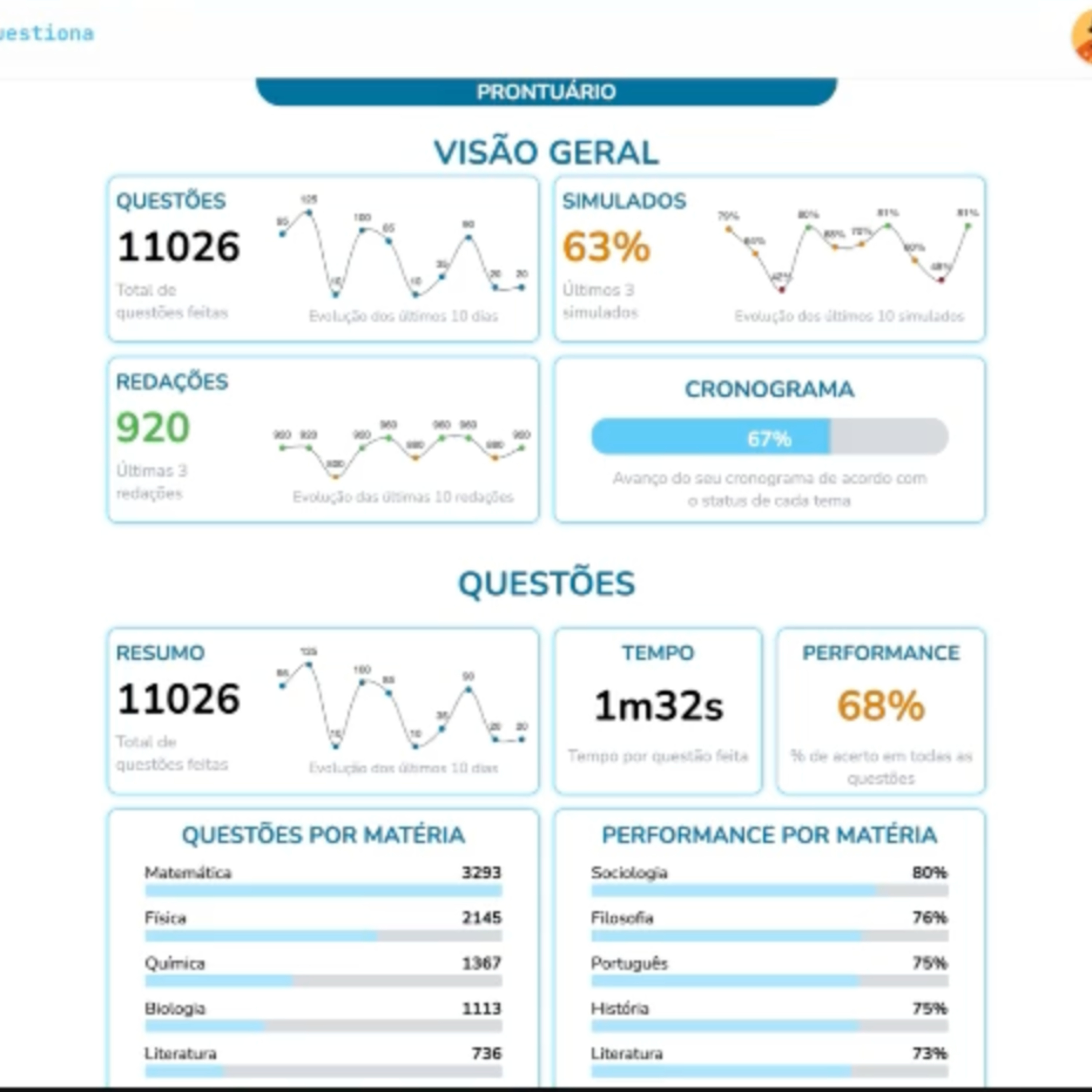 Como lidar com a insegurança de não estar estudando o suficiente