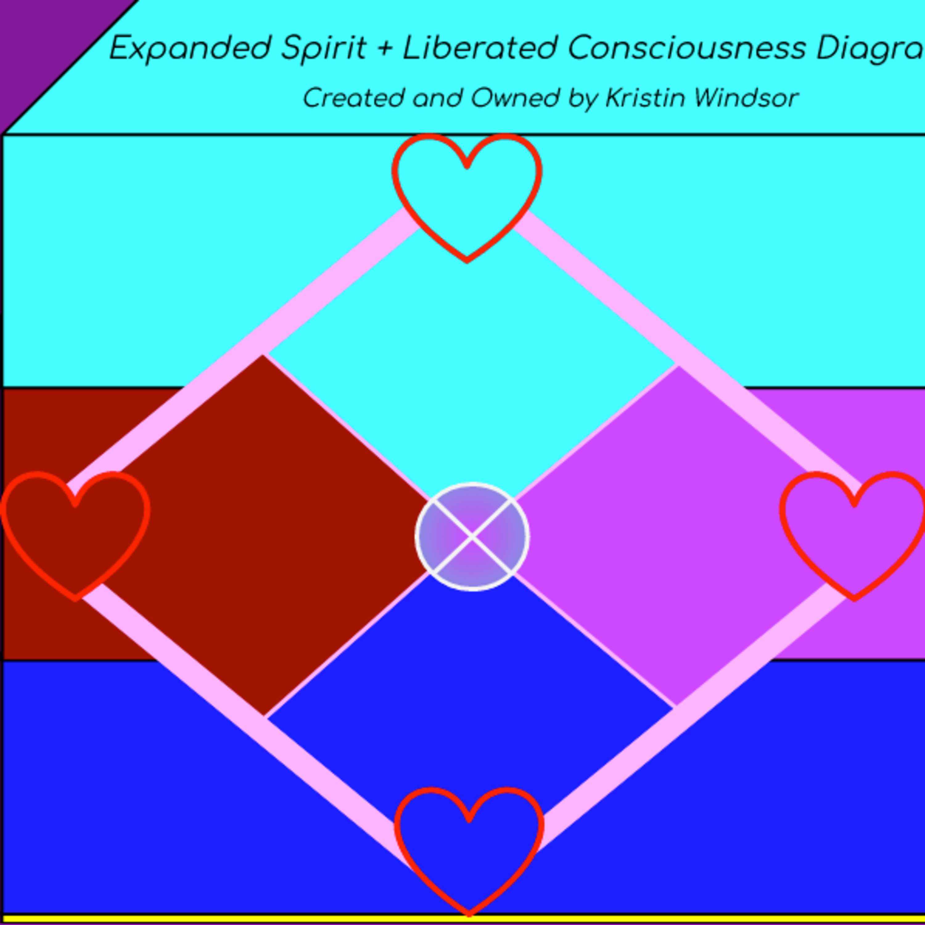 Kristin\'s Quantum Catalyzers