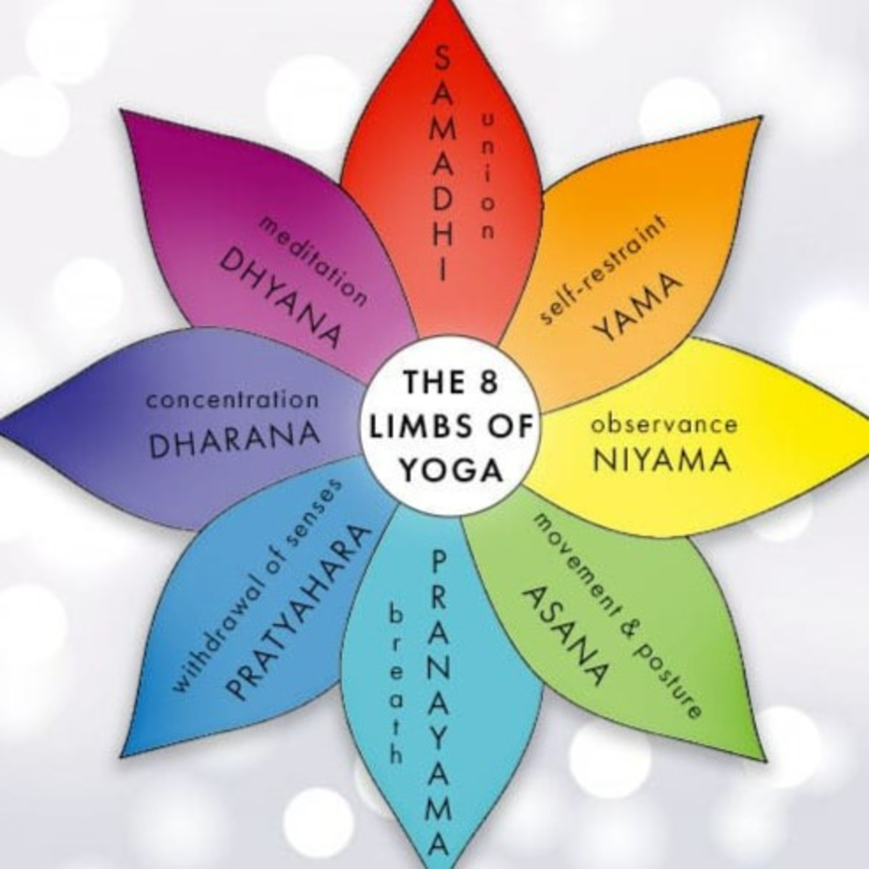 Yogatrotter Academy Podcast - Yoga Class Themes and Intentions