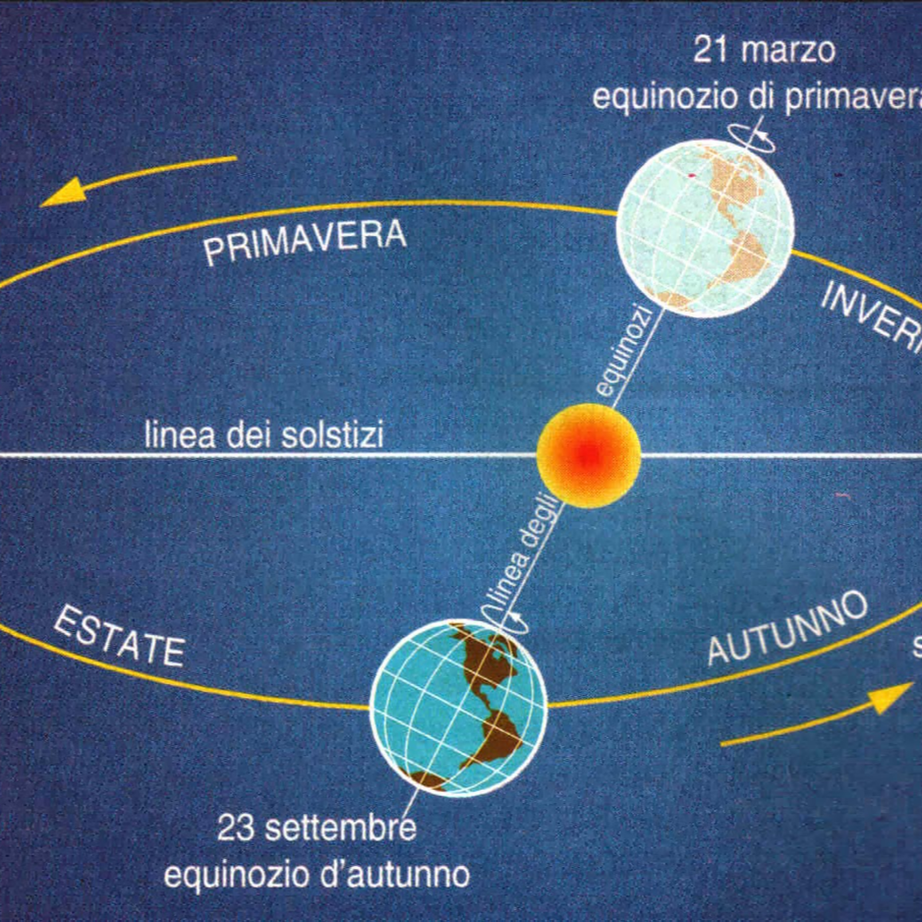 Astronomia S01E13 (2a parte)