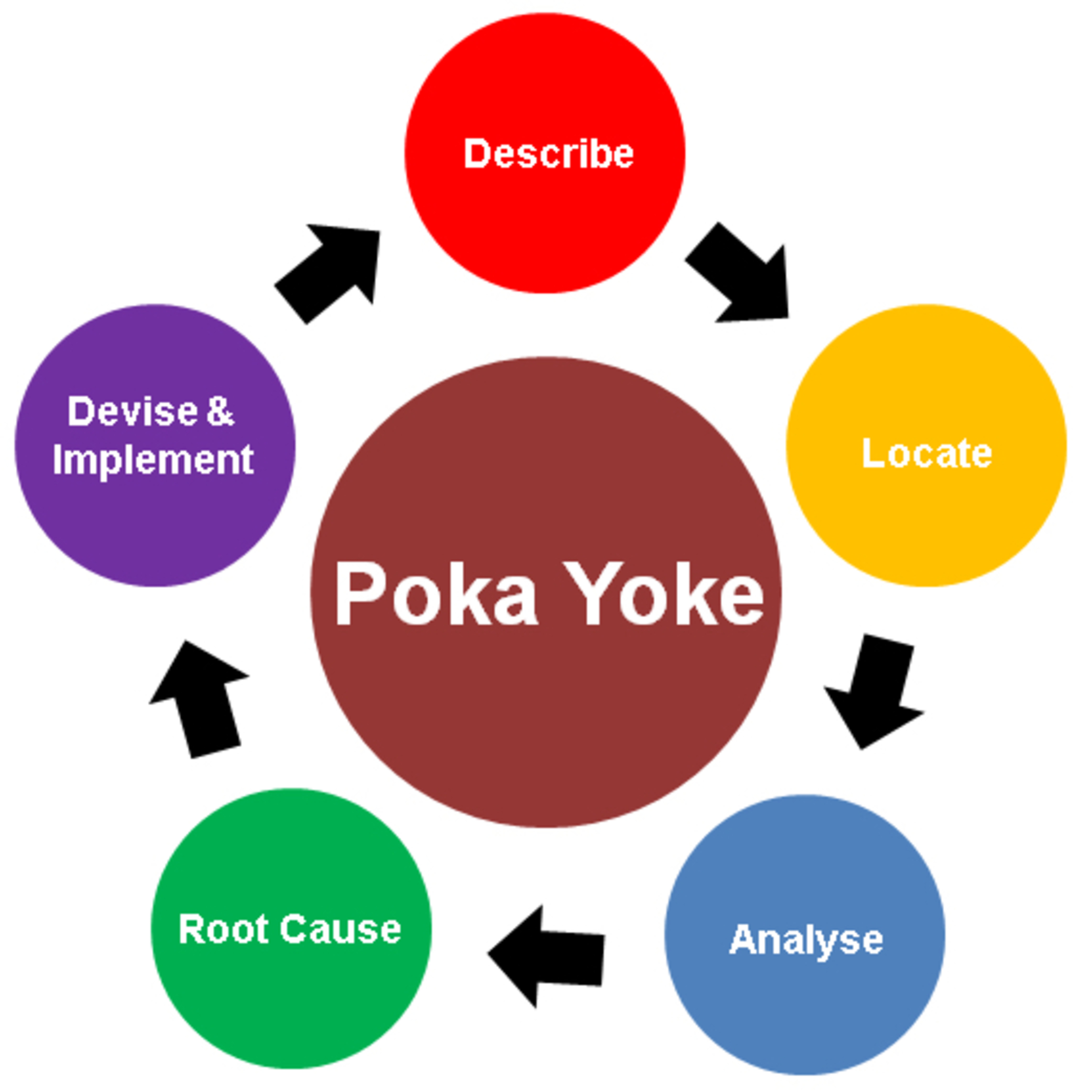 What is Poke Yoke?🤔😍 episode artwork