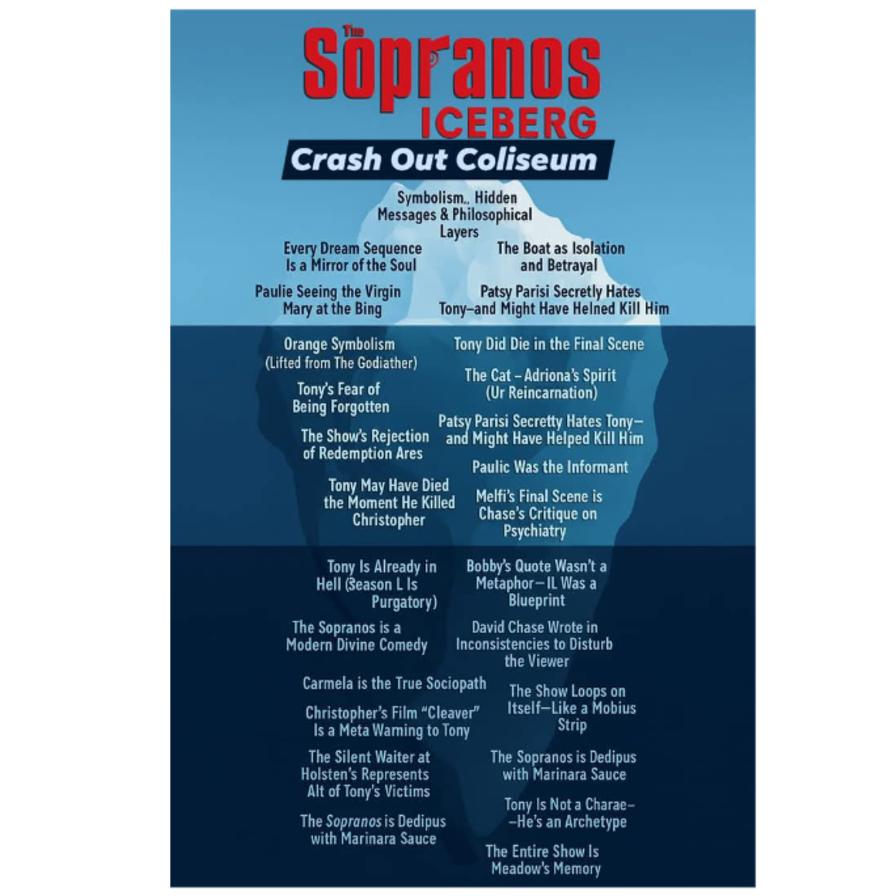 The Sopranos Extended Iceberg 