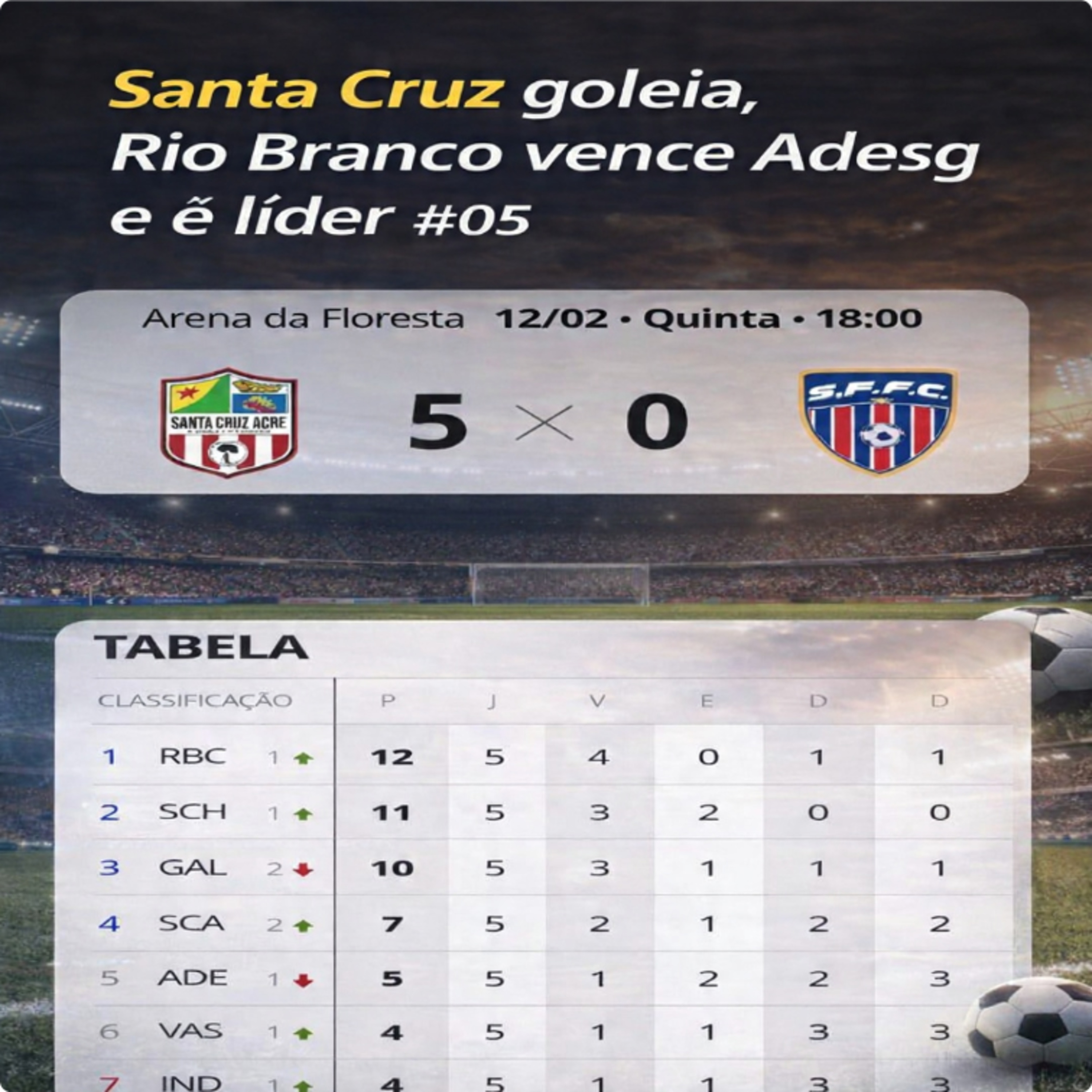 SANTA CRUZ GOLEIA, RIO BRANCO VENCE ADESG E É LÍDER | TdQ Campeonato Acreano #05 episode artwork