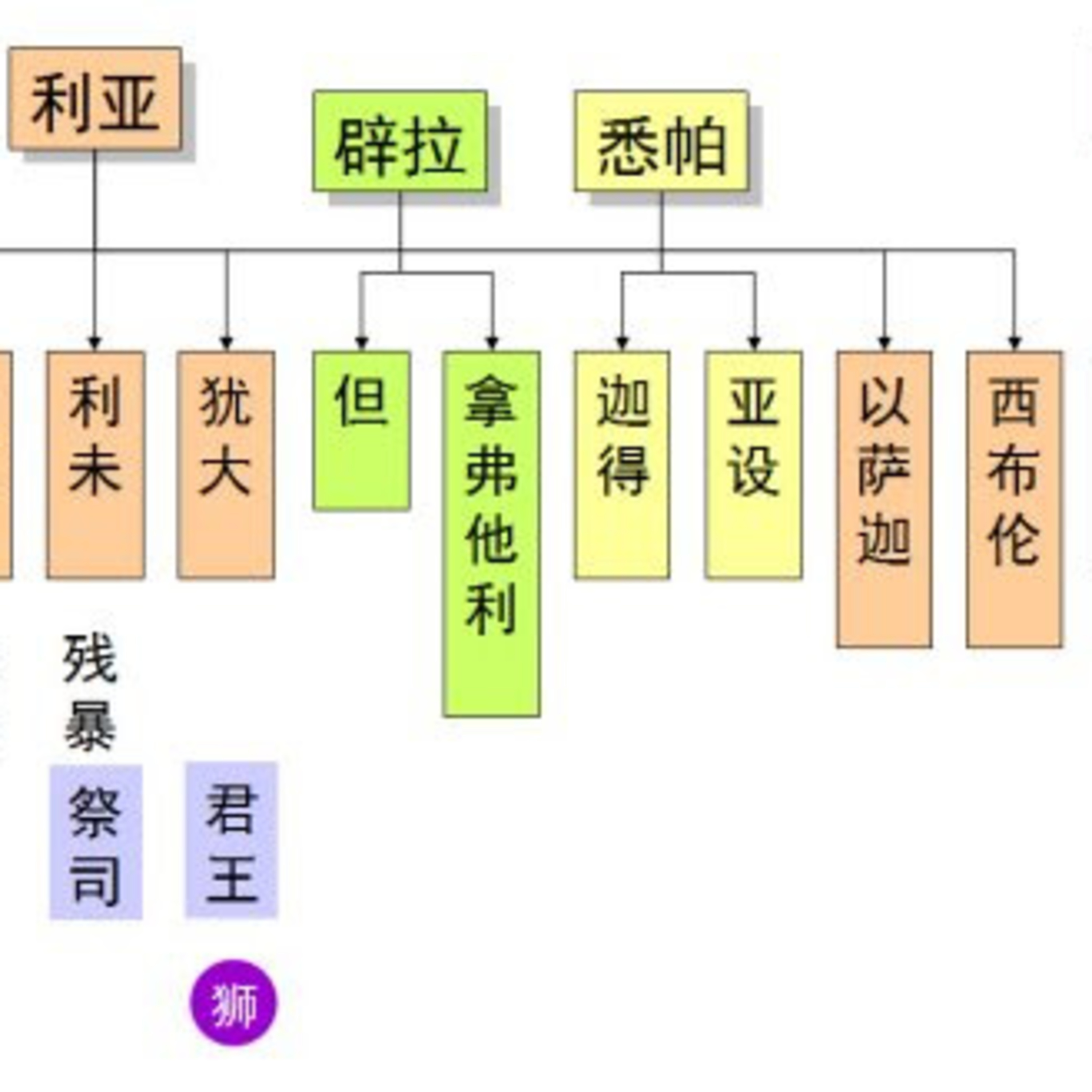 (普、简) 天天「灵」 听👂🏻🕊 2026年2月12日(四) ✨撒母耳记上 9:1-27 扫罗遇上撒母耳✨ episode artwork