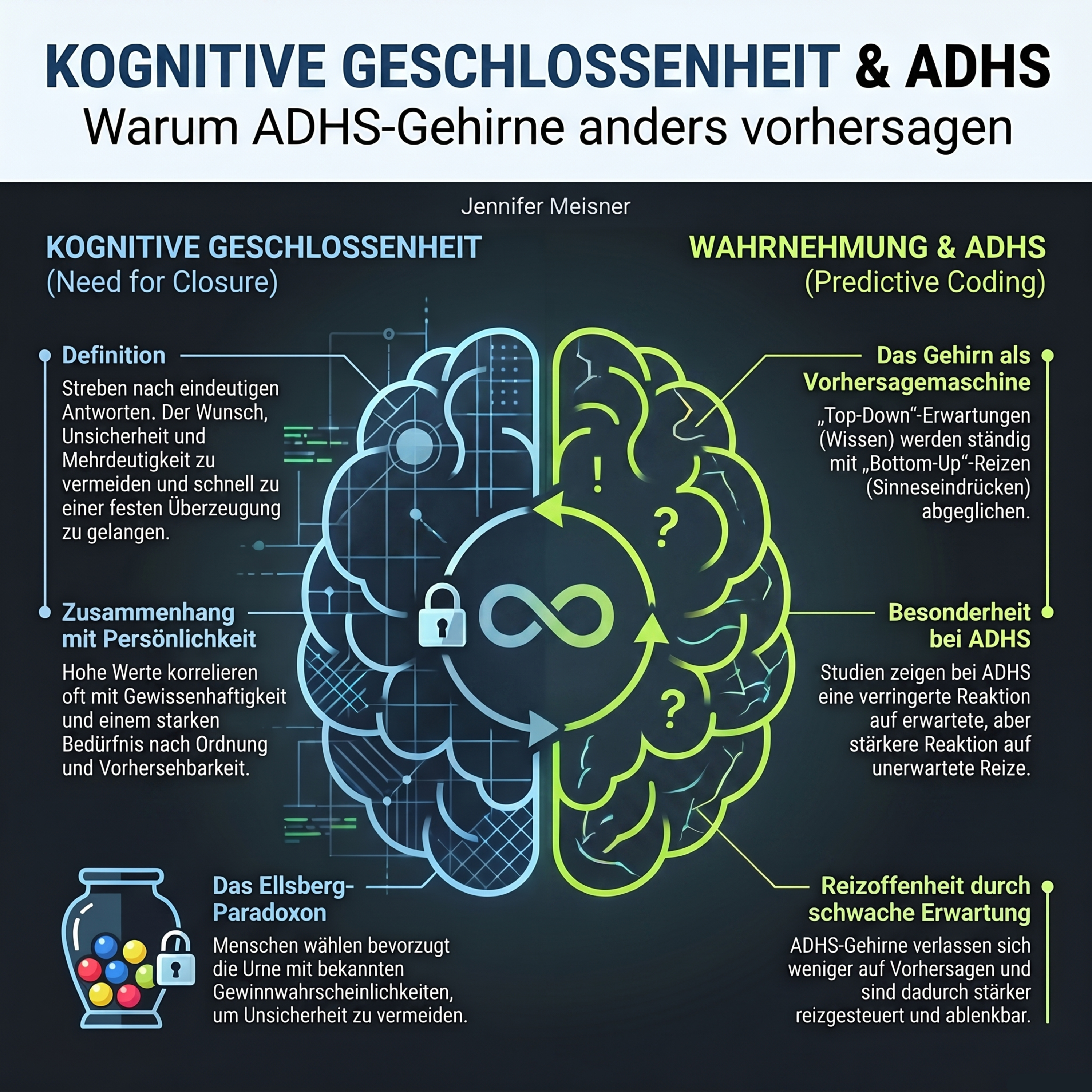 #123V ADHS - Drang nach schneller Klarheit episode artwork