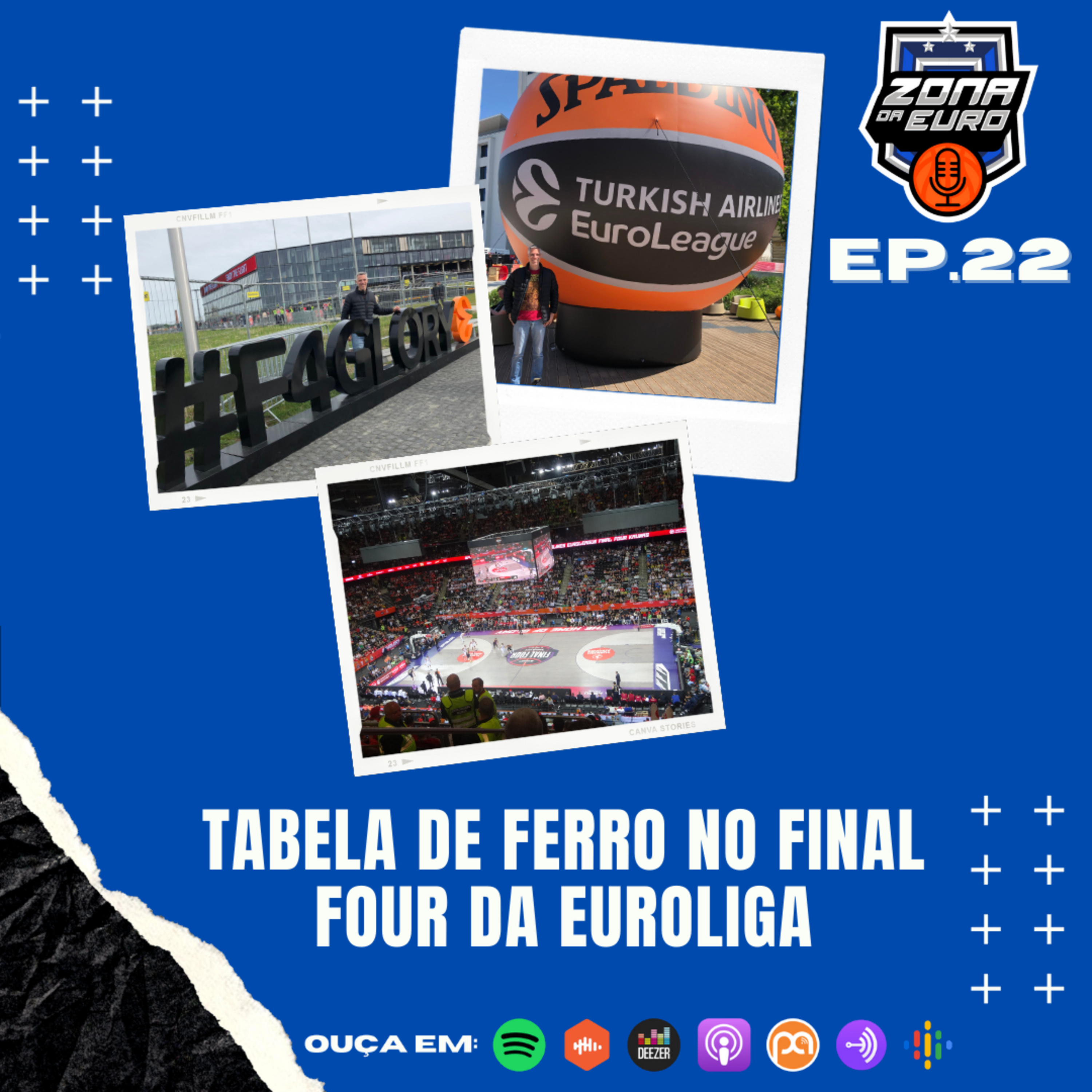 Zona da Euro - Basquete Europeu