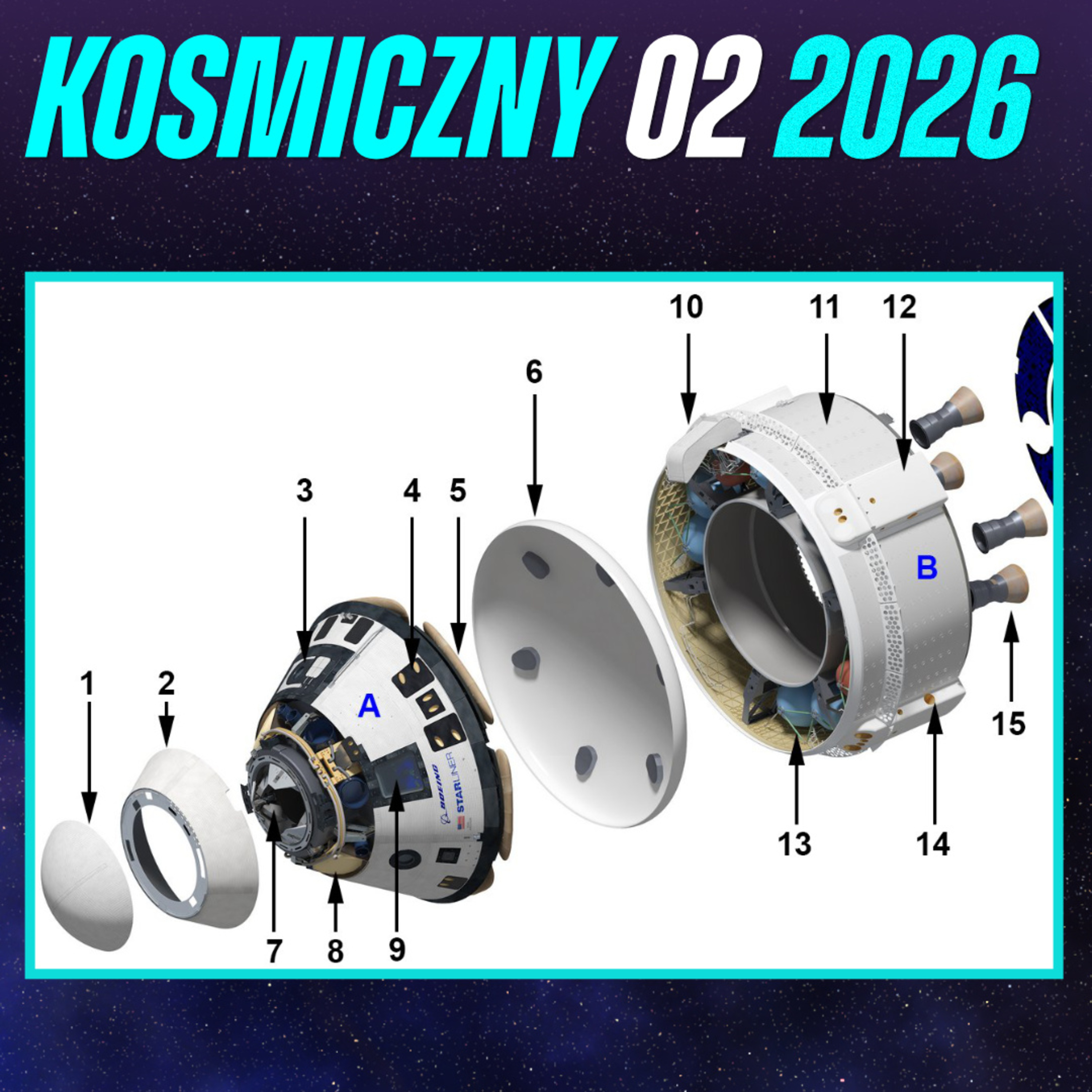 NASA ujawnia szokujący raport o Starlinerze, dobre i złe wieści o Artemis II - luty 2026 #75 episode artwork