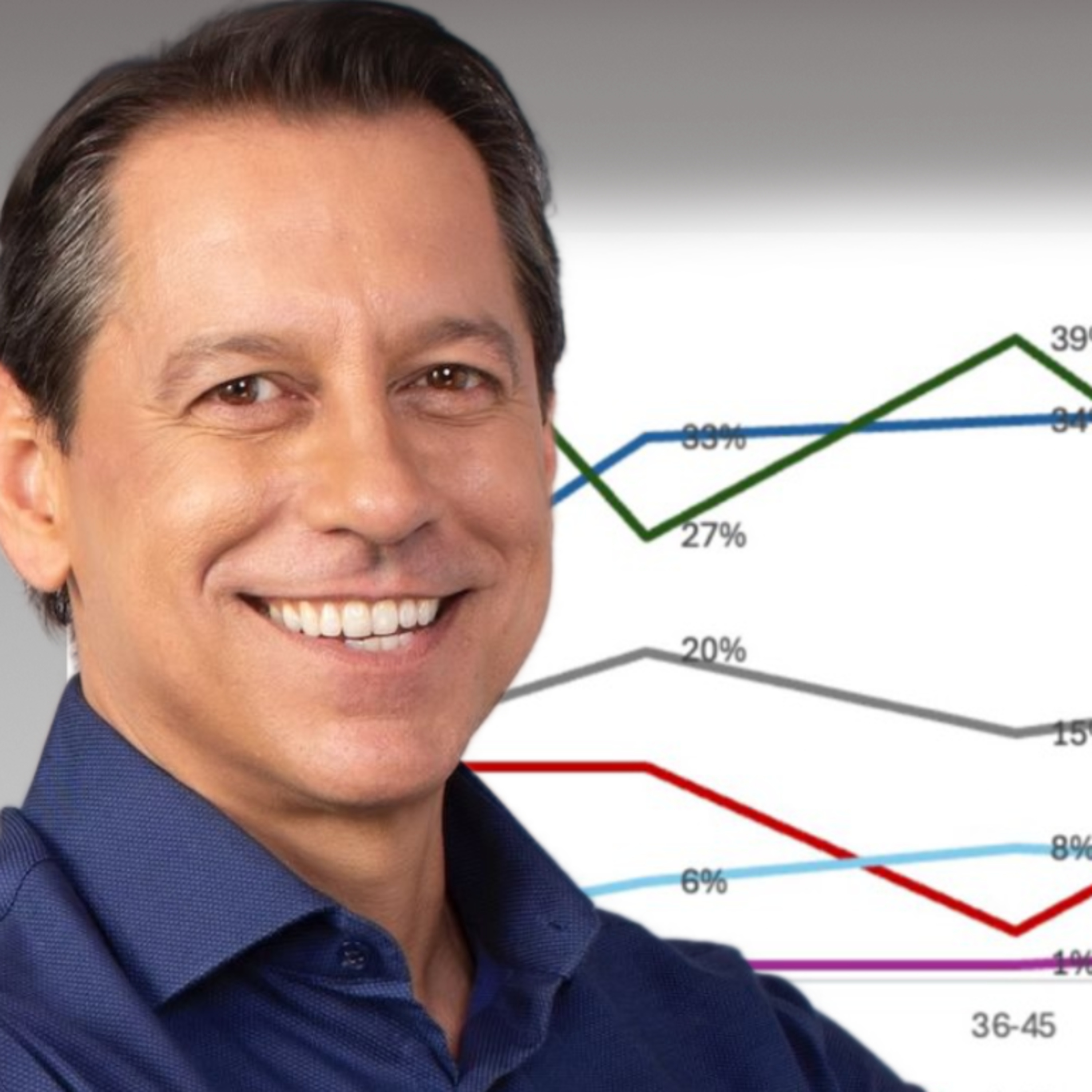 Encuesta coloca a Juan Dalmau a 2% de Jenniffer González episode artwork