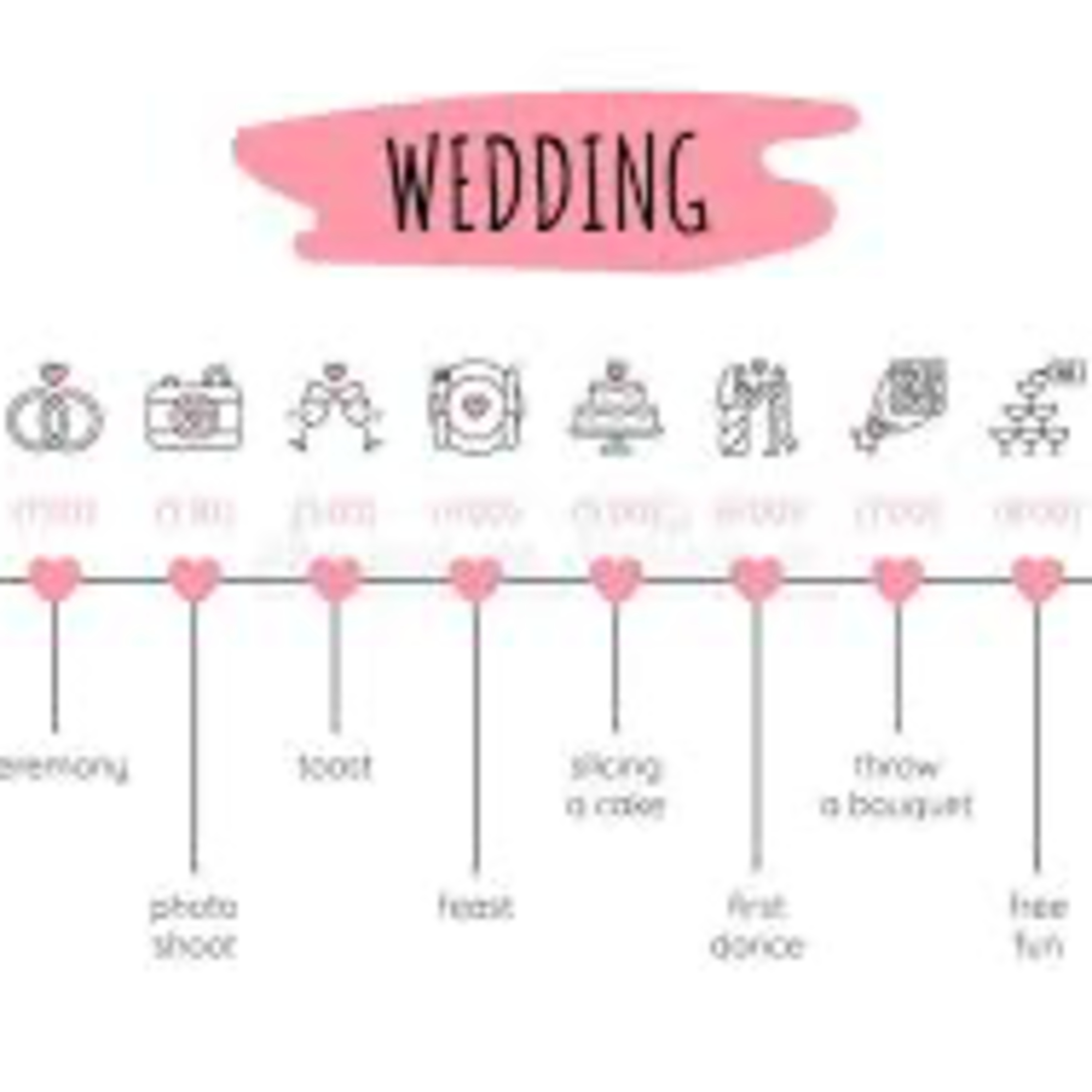 When Wedding planner Can Enter ? what is all about an event flow  episode artwork
