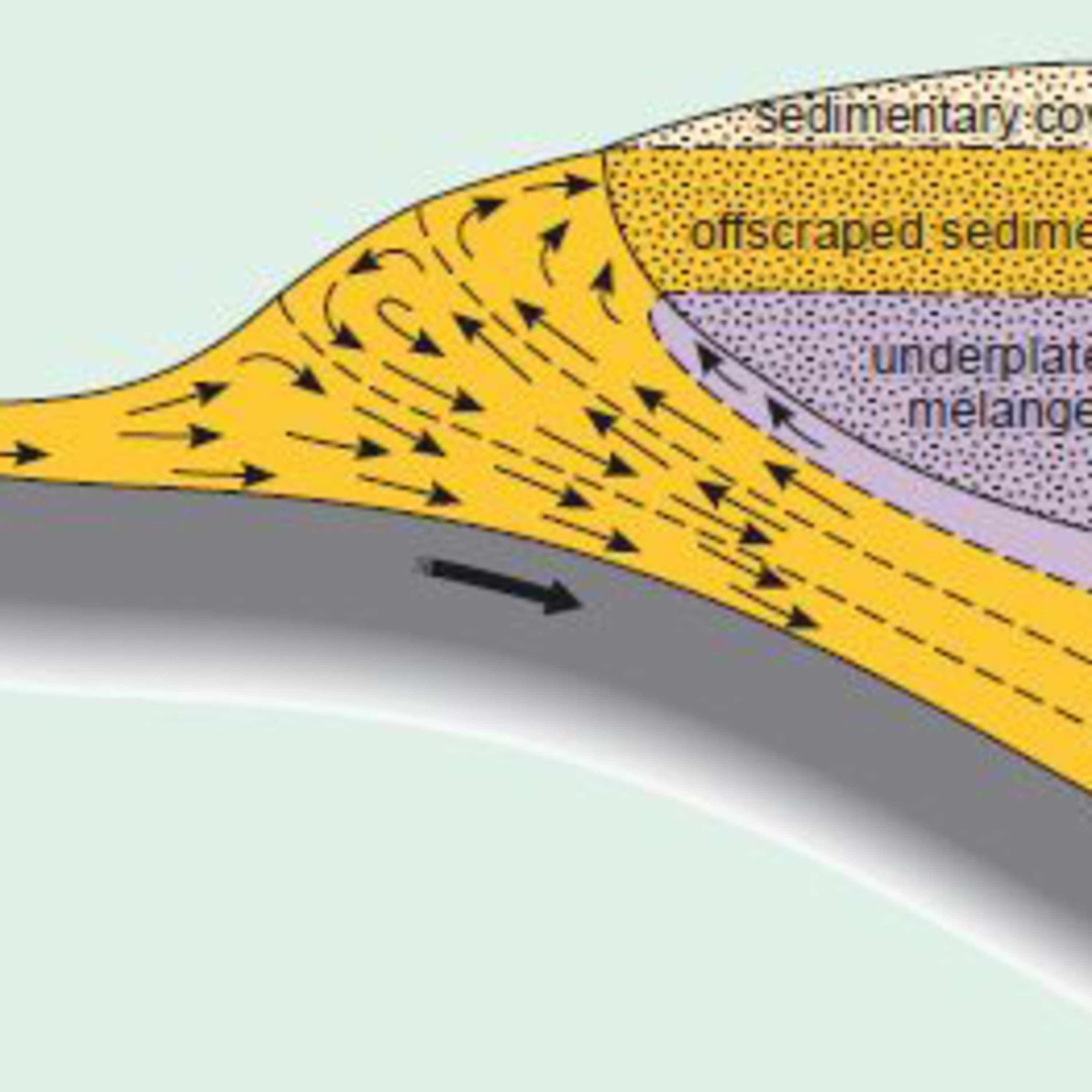 Geology Bites